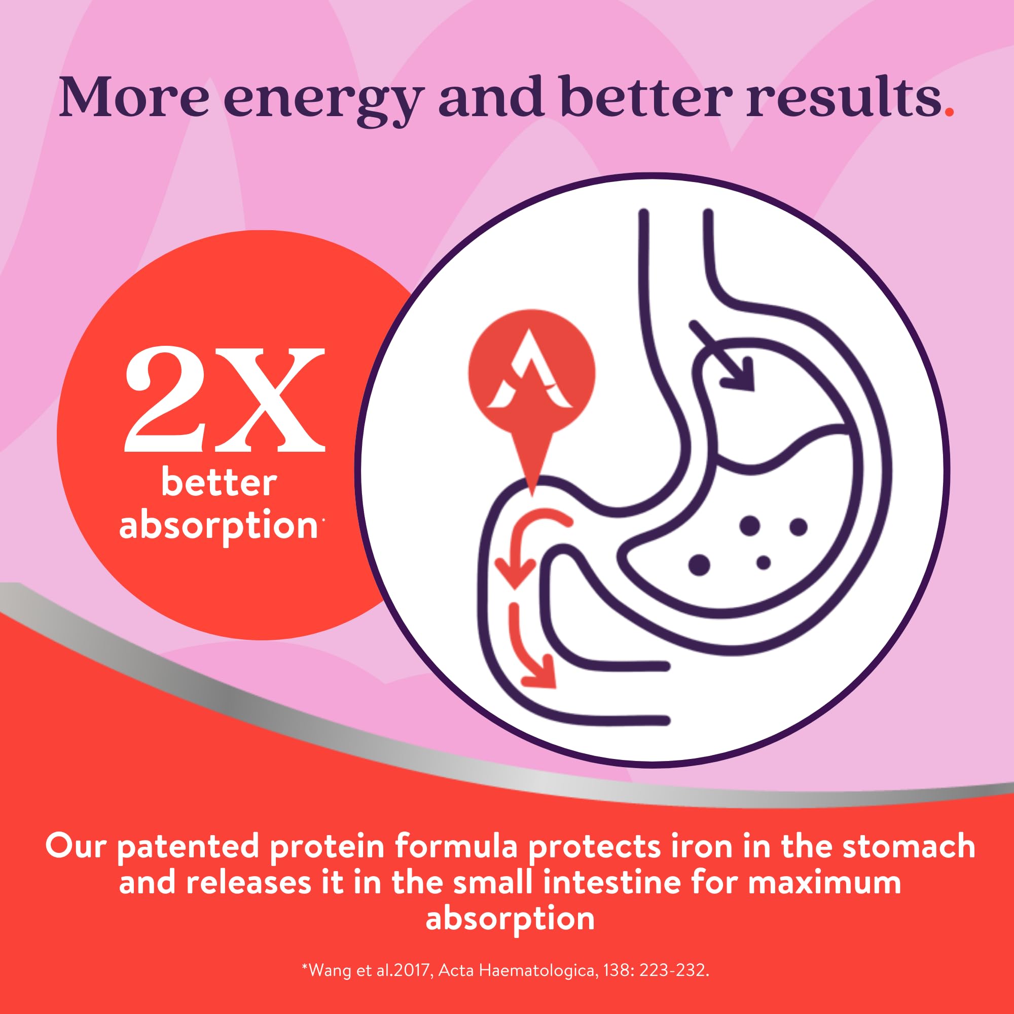 Active Iron Supplement 25mg + Multivitamin for Women – Clinically Proven to Increase Energy & Reduce Tiredness – Gentle ACTIVEIRONUS supplements