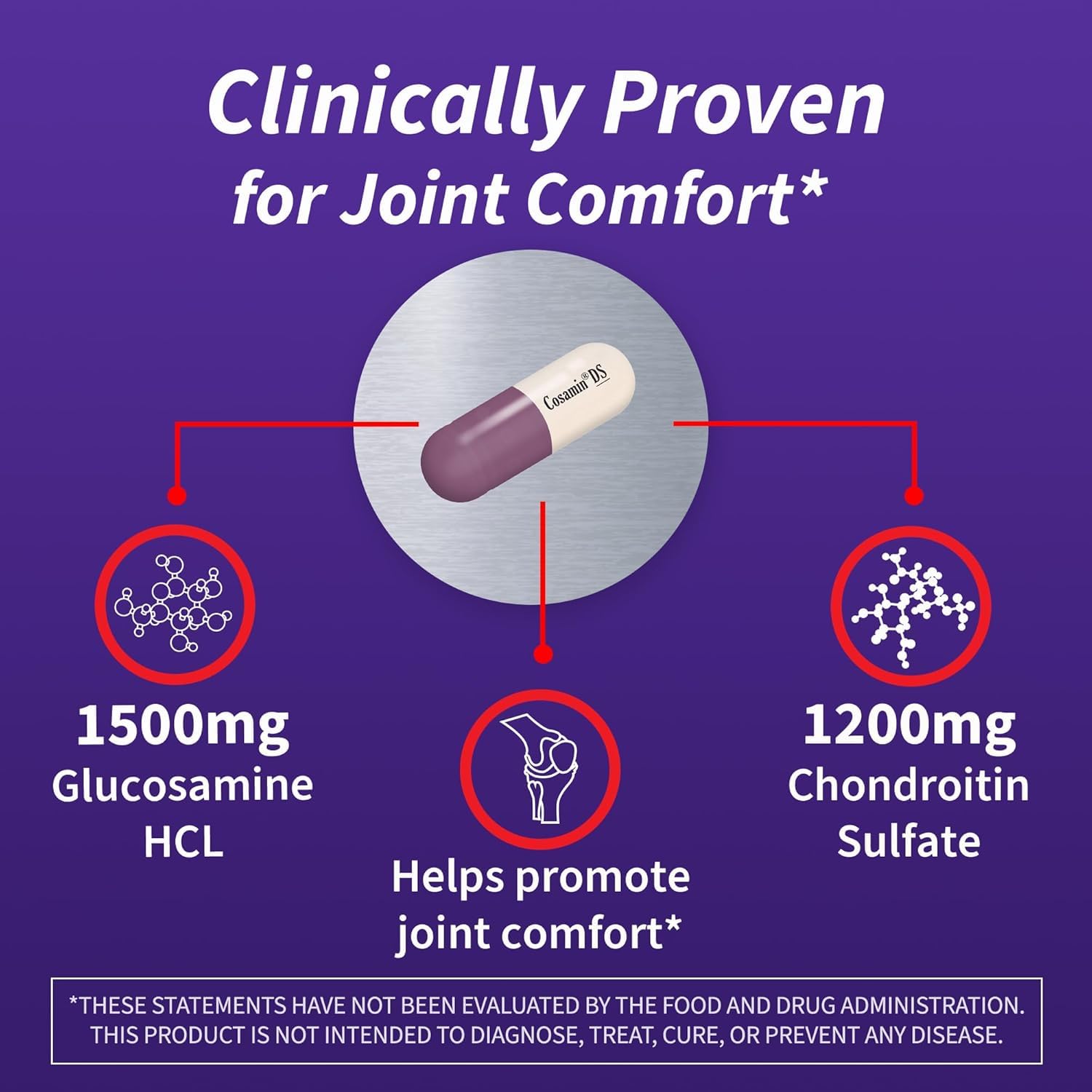 Cosamin DS for Joint Health Comfort & Mobility, 2 Count Cosamin DSAu supplements
