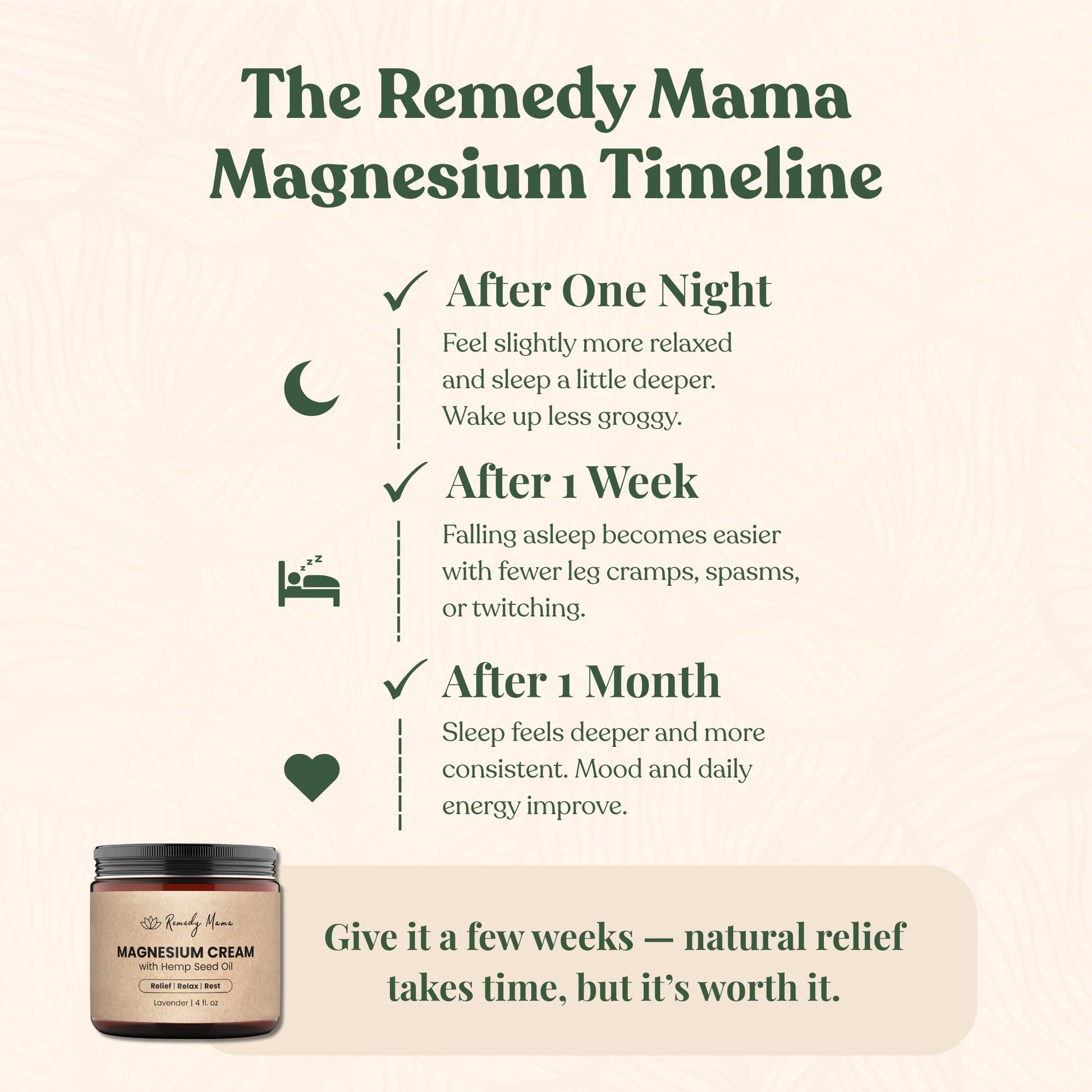 Remedy Mama Magnesium Cream for Sleep, Cramps & Muscle Soreness – with Hemp Seed Oil, Jojoba, Shea & Mango Butter – Natural, Skin-Friendly & Safe for Kids – Lavender – 4oz Glass Jar – Made in Canada Remedy MamaAu supplements