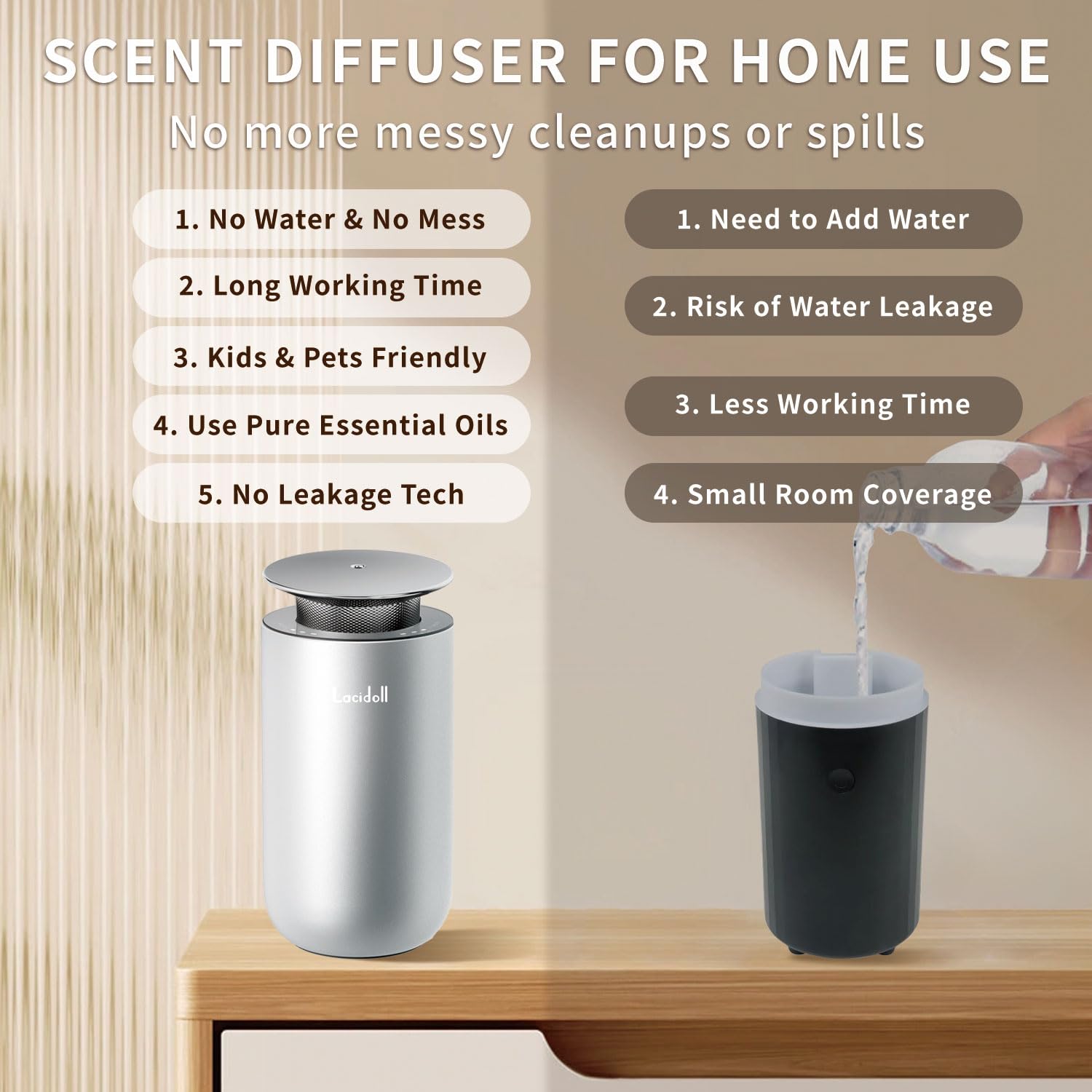 LACIDOLL Scent Diffusers for Home, Waterless Essential Oil Diffuser with No Leakage Tech, 10ML LACIDOLLAu supplements