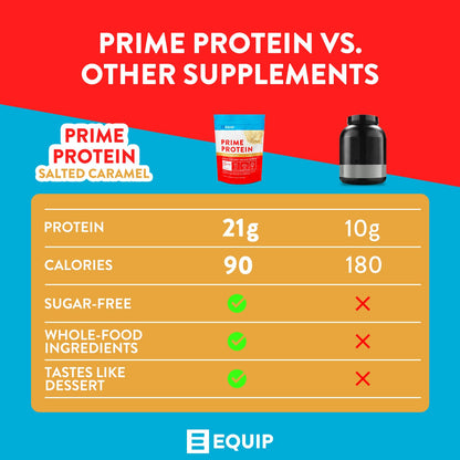 Equip Foods Prime Protein - Grass Fed Beef Protein Powder Isolate - Paleo and Keto EquipUS supplements