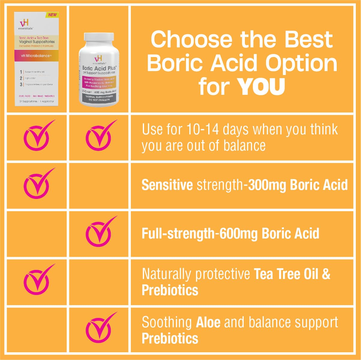 vH Essentials Boric Acid Plus Vaginal Suppositories, Prebiotic Infused with Soothing Aloe Vera, pH Support Formula Fights Odor and Promotes Freshness, 600mg Boric Acid, 30 Count vH essentialsUS supplements