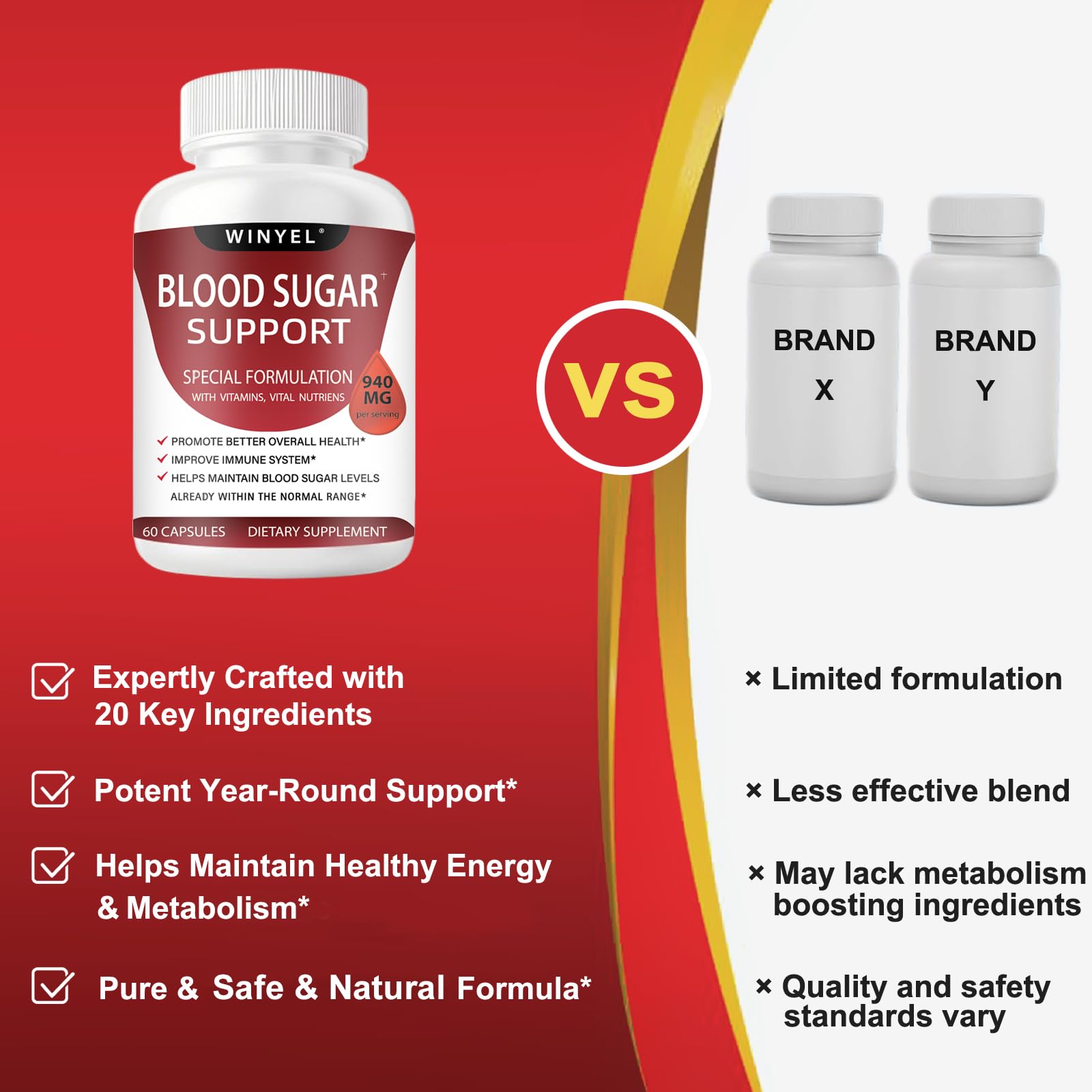 WINYEL Blood Sugar Complex Supplement - with Cinnamon, Bitter Melon, Chromium, Mulberry, Alpha Lipoic Acid, 60 Capsules WINYELAu supplements
