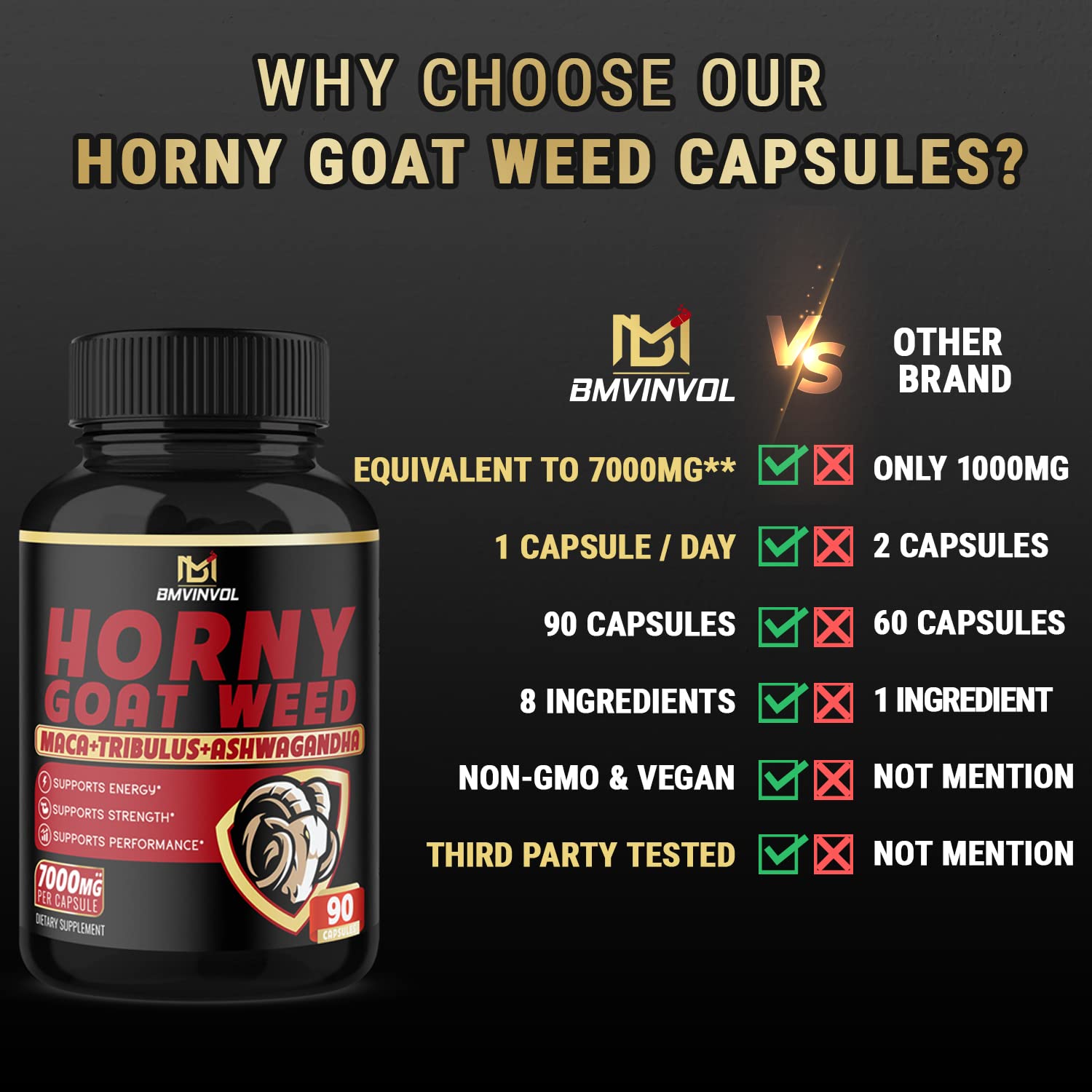 BMVINVOL Horny Goat Weed Capsules - 7000mg Herbal Equivalent BMVINVOLAu supplements