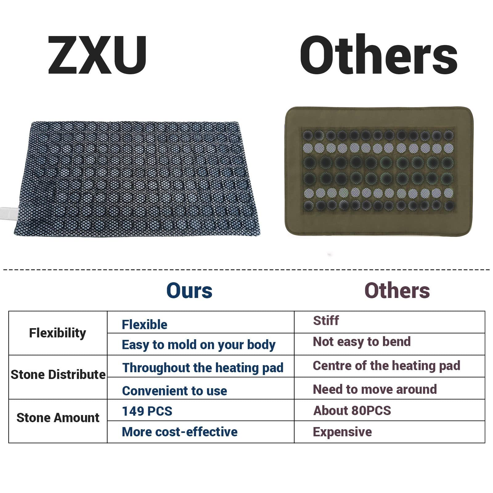 ZXU Jade Stone Heating pad, Nature Jade Electric Heating Pad for Back Pain and Cramps Relief,XL King Size Hot Heated Pad with 12 Heat Level,1-24h Auto-Off,Stay on Function, Hot Heated Pad ZXUAu supplements