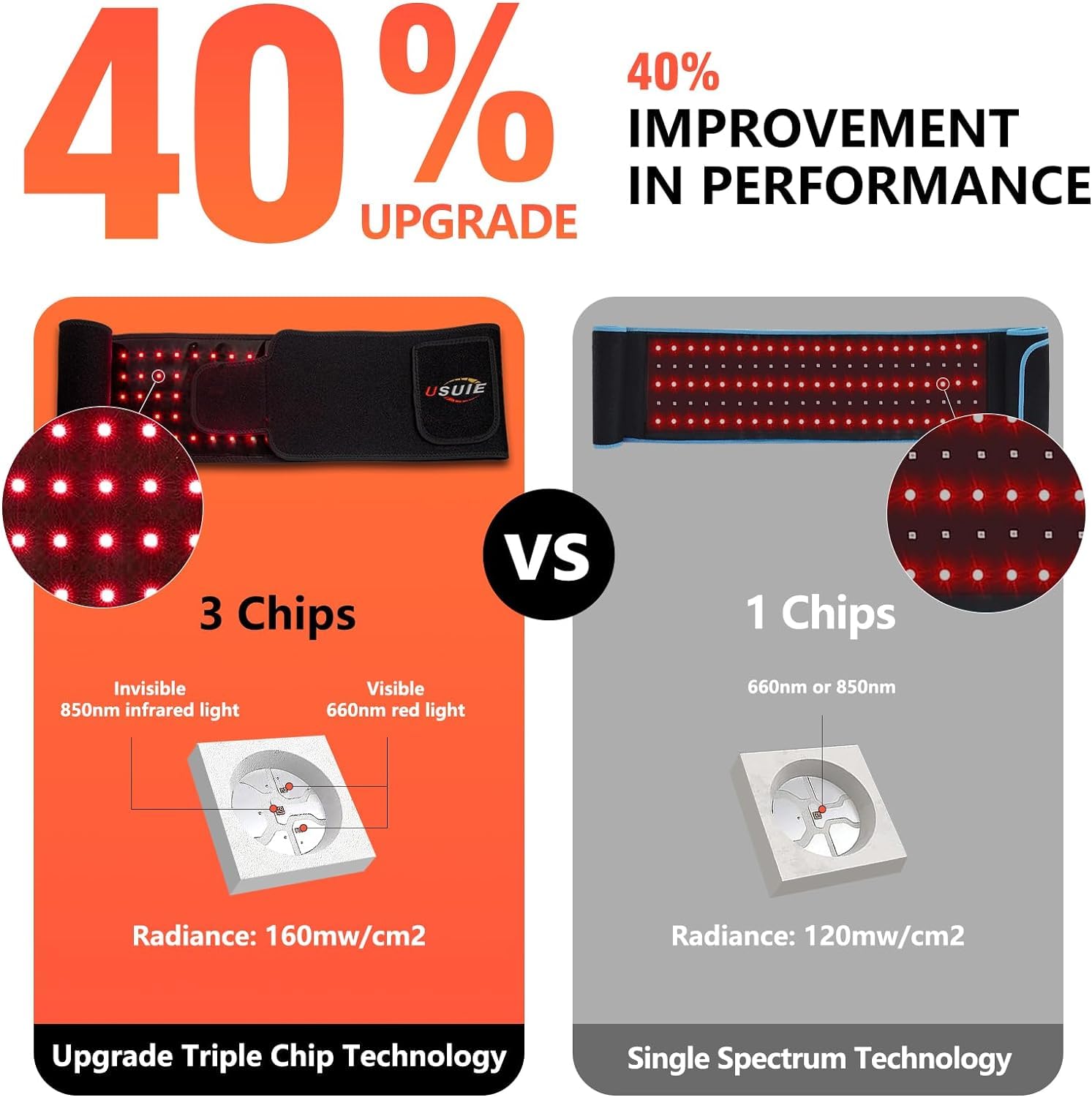 USUIE Red Light Therapy Belt, Infrared Light Therapy Wrap Red Light Therapy Device USUIEAu supplements