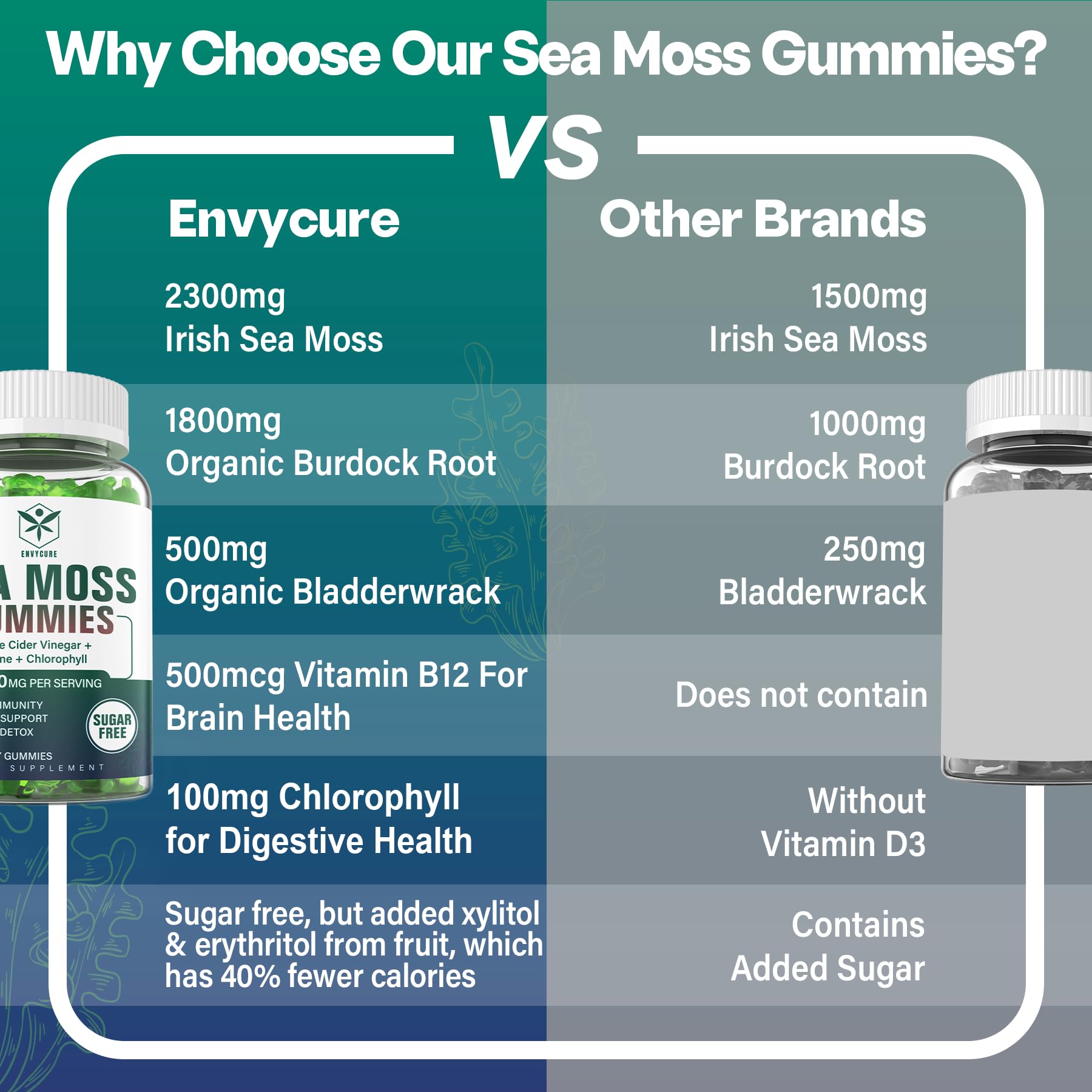 Sugar-Free Sea Moss Iodine Gummies 5000mg, Extra Strength Irish Moss Gel Supplement EnvyCureAu supplements