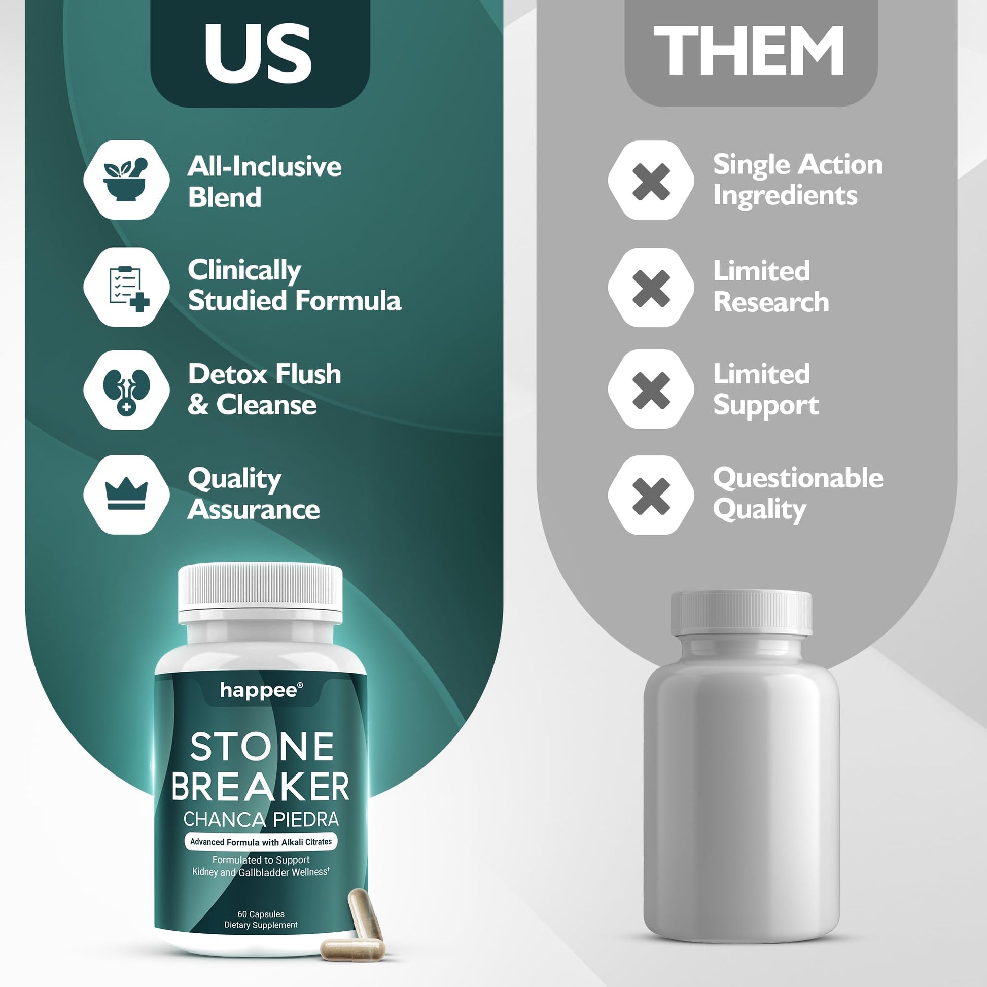 Happee Chanca Piedra Stone Breaker Kidney & Gallbladder Cleanse – Kidney Stone Dissolver & Passage Support - High Potency Phyllanthus Niruri with Magnesium, Potassium & Herbal Blend - 60 Capsules HappeeAu supplements