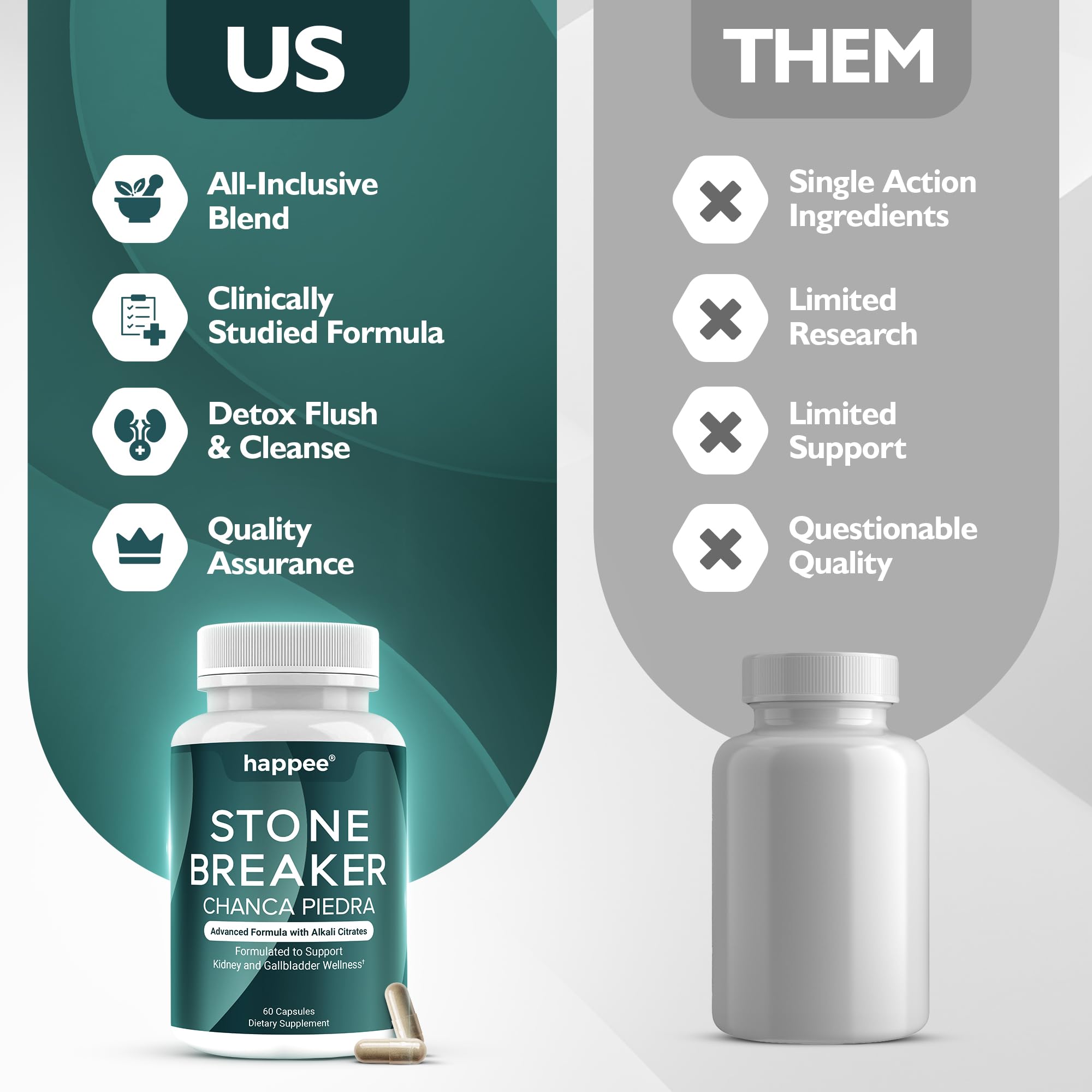 Happee Chanca Piedra Stone Breaker Kidney & Gallbladder Cleanse – Kidney Stone Dissolver & Passage Support - High Potency Phyllanthus Niruri with Magnesium, Potassium & Herbal Blend - 60 Capsules HappeeAu supplements