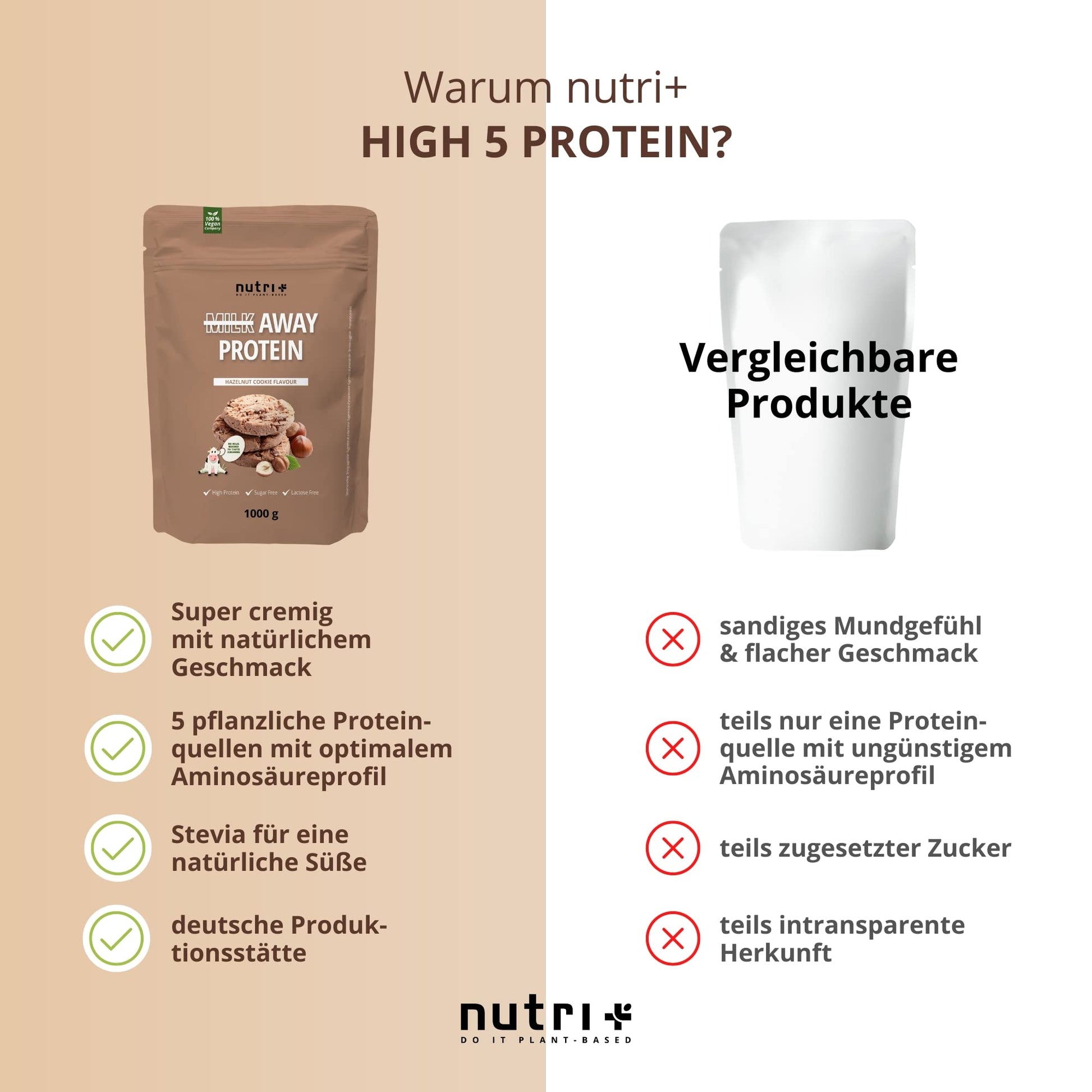 Vegan Protein Powder Hazelnut Cookie - Milk Away Vegan Protein Without Soy 1kg Nutri +Au supplements