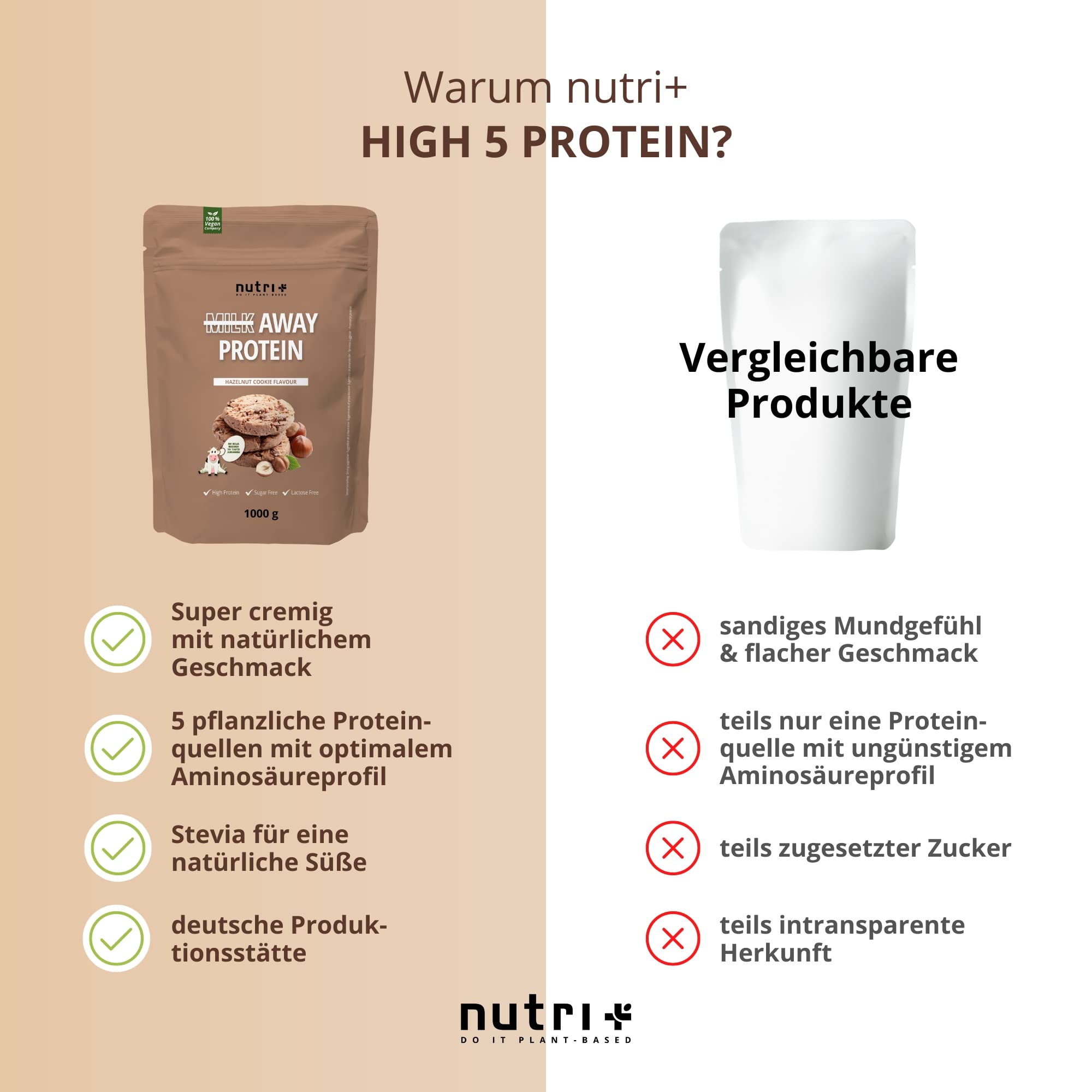 Vegan Protein Powder Hazelnut Cookie - Milk Away Vegan Protein Without Soy 1kg Nutri +Au supplements
