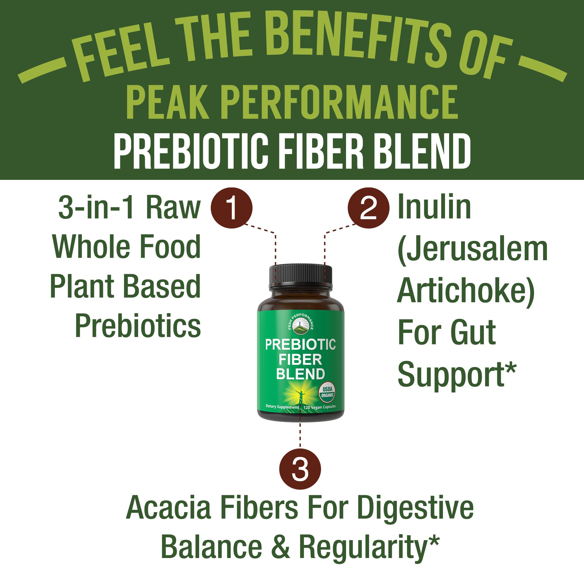USDA Organic 3-in-1 Prebiotic Fiber - Vegan Capsules for Gut, Digestive Health. Raw Whole Food Plant Based Prebiotics Pills Supplement with Inulin (Jerusalem Artichoke), Acacia Fibers, SunFiber Peak PerformanceAu supplements