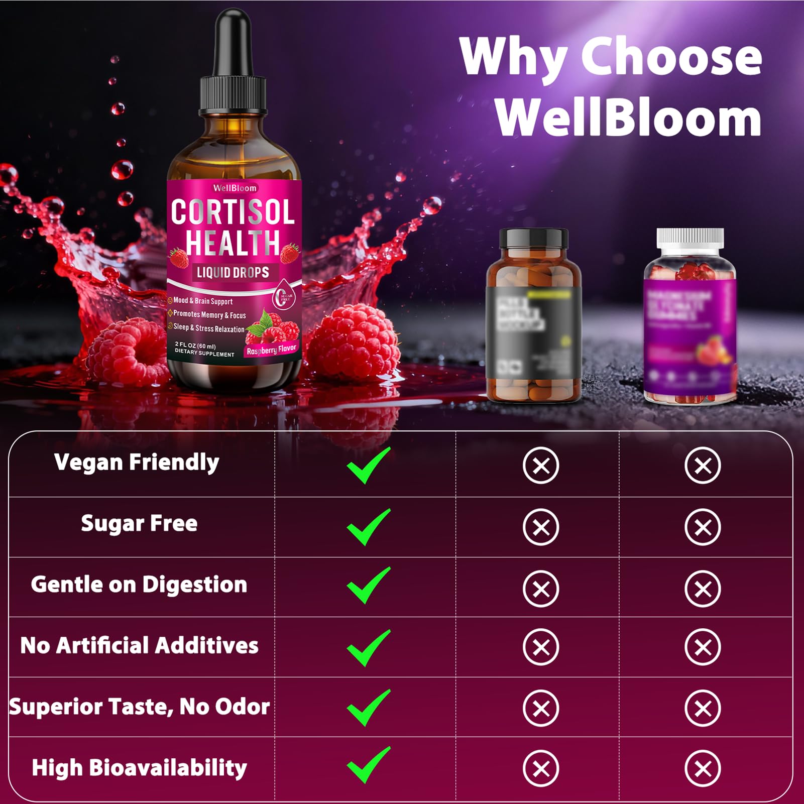 WellBloom Cortisol Reducer for Women & Men with Magnesium Glycinate, Ashwagandha, L-Theanine - Supports Stress Relief, Sleep & Heart Health, Nerves, Muscles - 2 Fl Oz WellBloomAu supplements