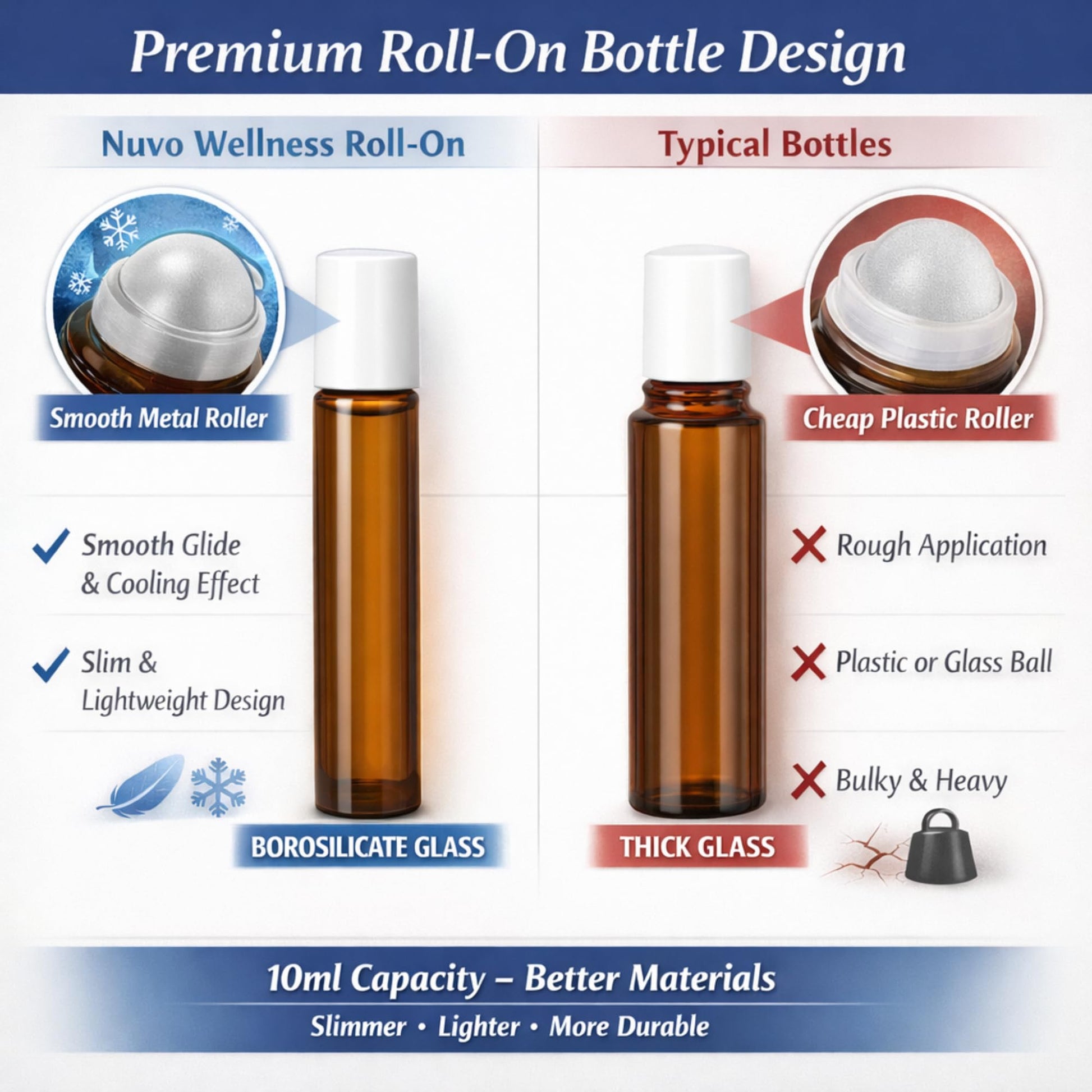 Migraine Relief Roll-On, Made with Peppermint, Lavender, Eucalyptus, & Other Aromatherapy Essential Oils, for Headaches, and Sore Muscles NUVO WELLNESSAu supplements