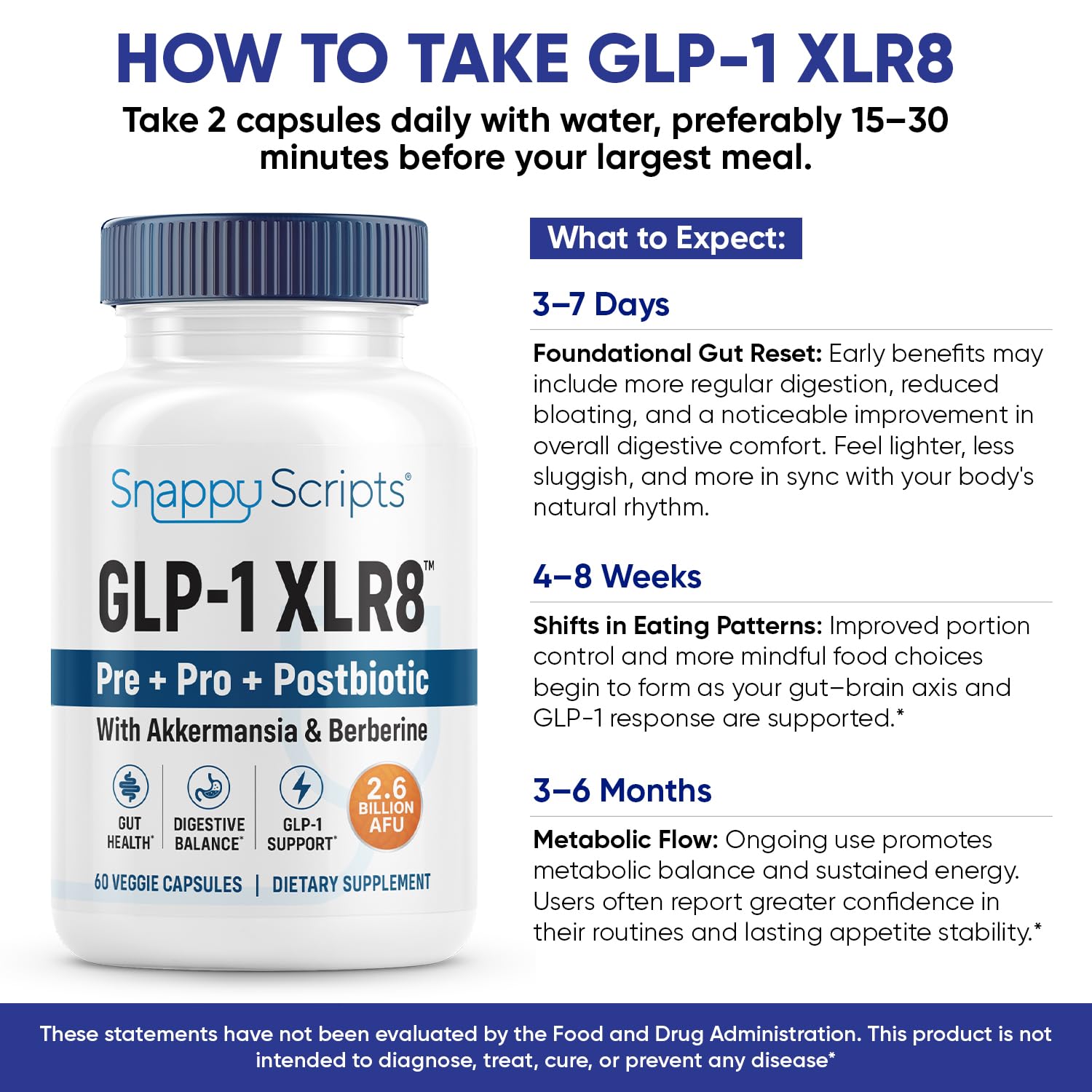 GLP-1 XLR8 Supplement for Weight Loss, Digestion, Constipation, Bloating Relief with Akkermansia 2.6 Billion AFU Live Prebiotic Probiotic Postbiotic Gut Health + Berberine for Women Men 360 Capsules Snappy ScriptsAu supplements