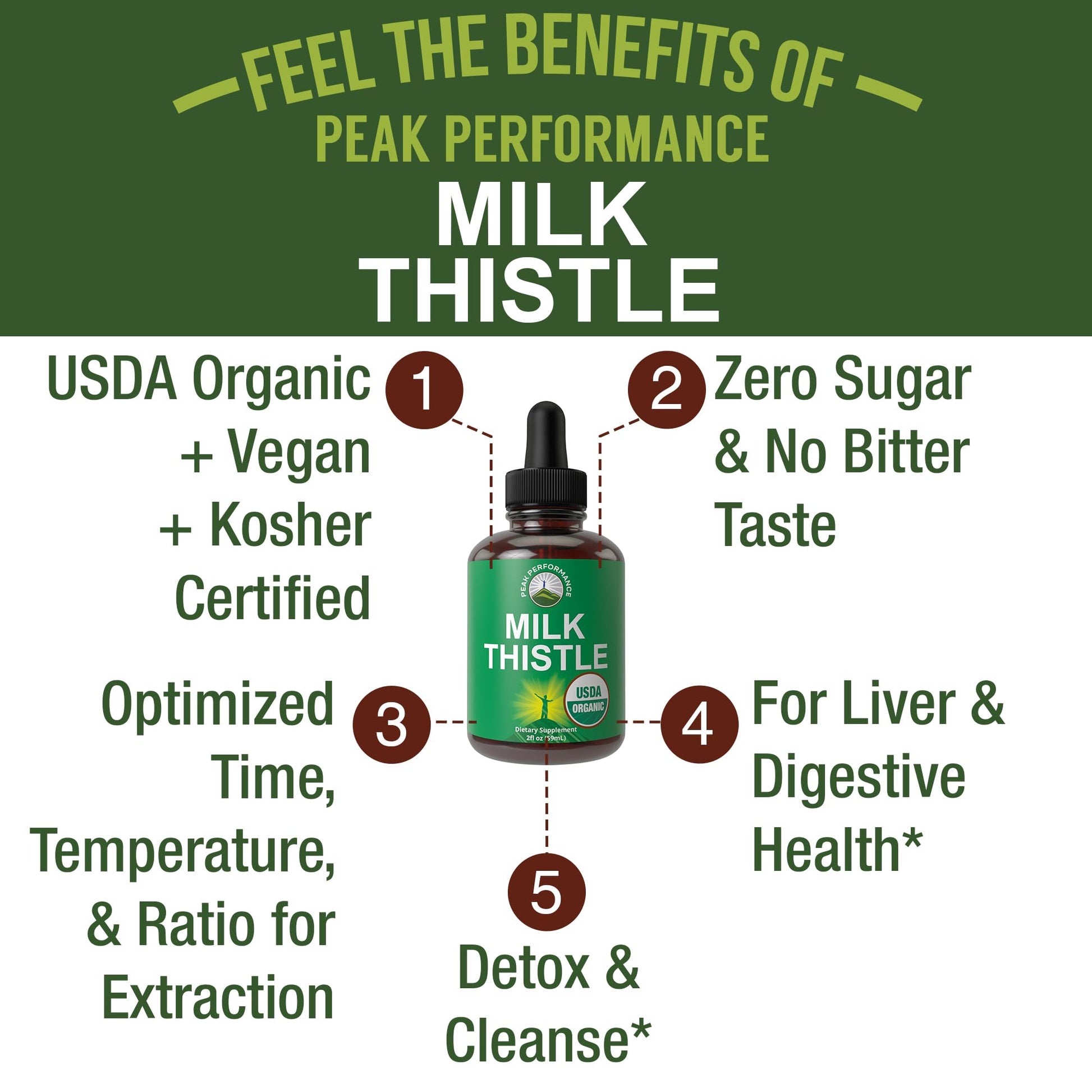 USDA Organic Milk Thistle Extract Vegan Liquid Drops. Liver Detox Herbal Supplement. Zero Sugar, Great for Digestion and A Cleanse. Pure Organic Milk Thistle Tincture Supplements for Women and Men Peak PerformanceAu supplements