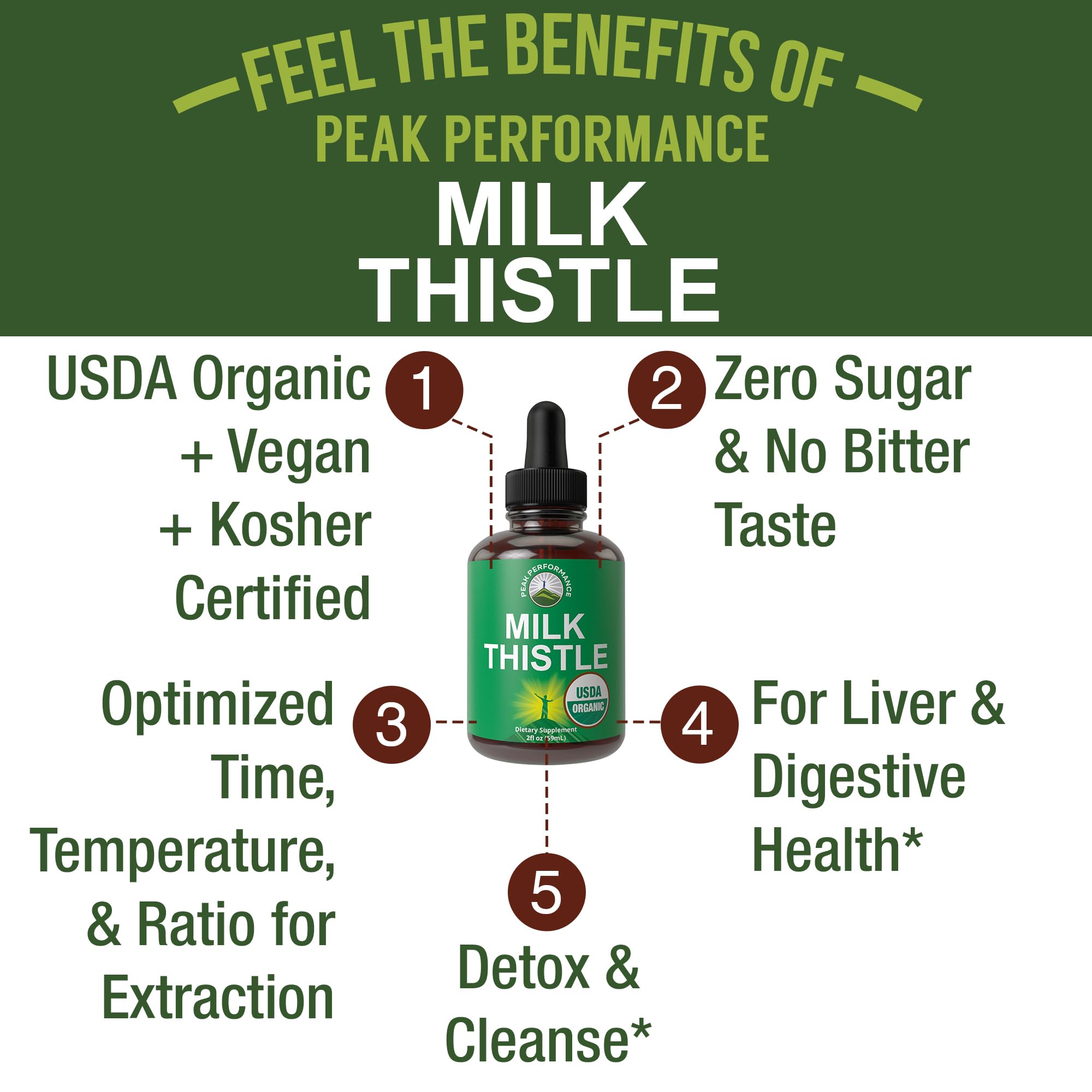USDA Organic Milk Thistle Extract Vegan Liquid Drops. Liver Detox Herbal Supplement. Zero Sugar, Great for Digestion and A Cleanse. Pure Organic Milk Thistle Tincture Supplements for Women and Men Peak PerformanceAu supplements