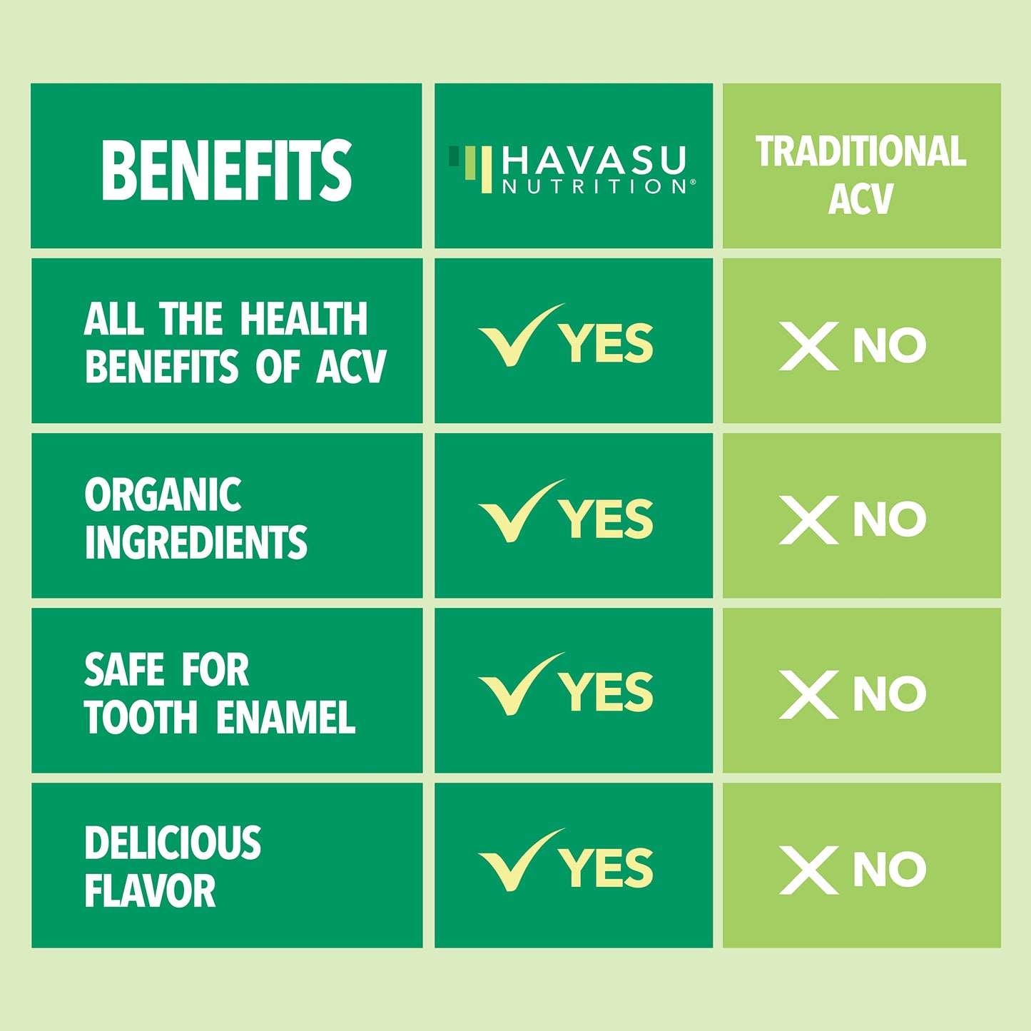 Organic Apple Cider Vinegar Gummies Detox | The Mother Enzyme | ACV Gummy HAVASU NUTRITIONUS supplements