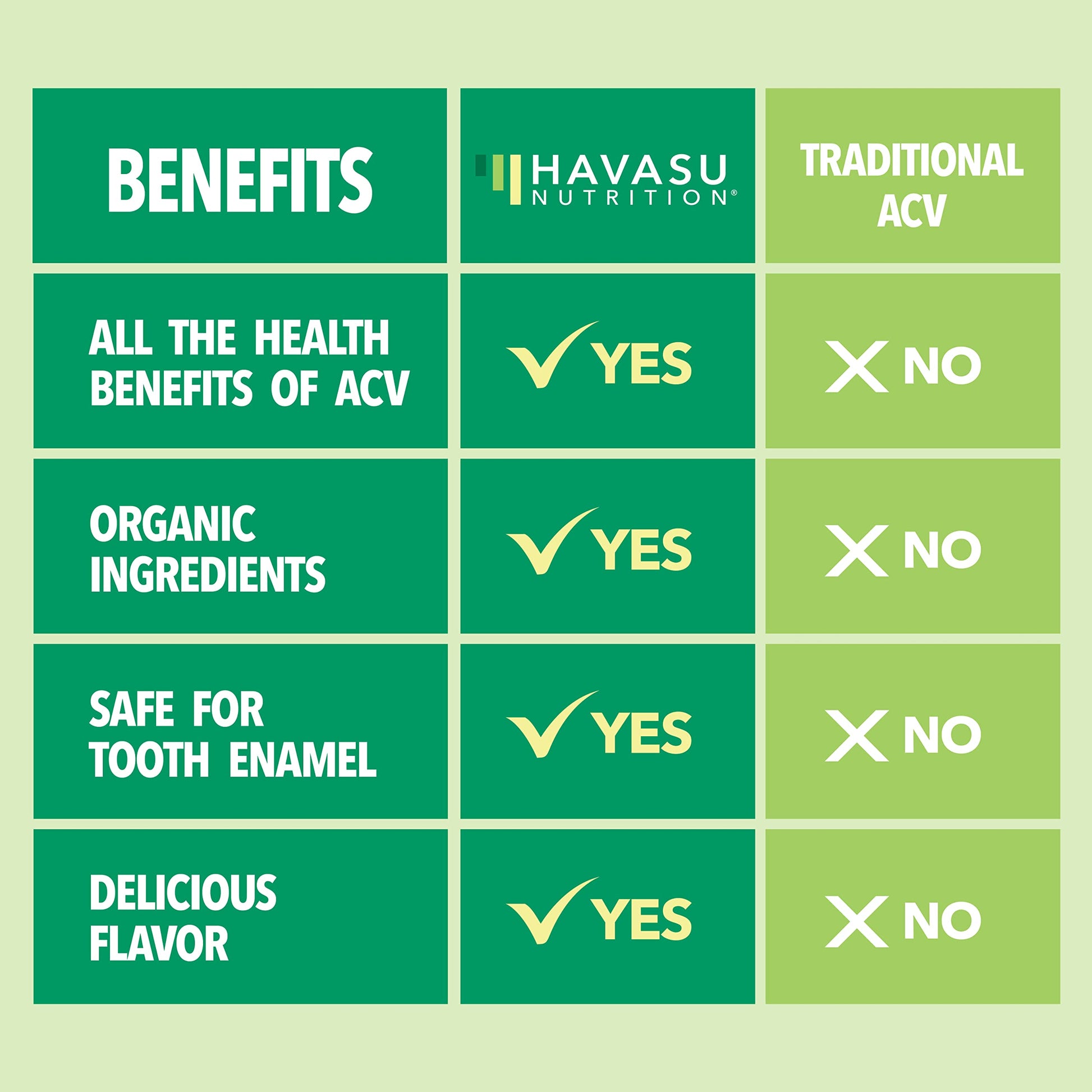 Organic Apple Cider Vinegar Gummies Detox | The Mother Enzyme | ACV Gummy HAVASU NUTRITIONUS supplements
