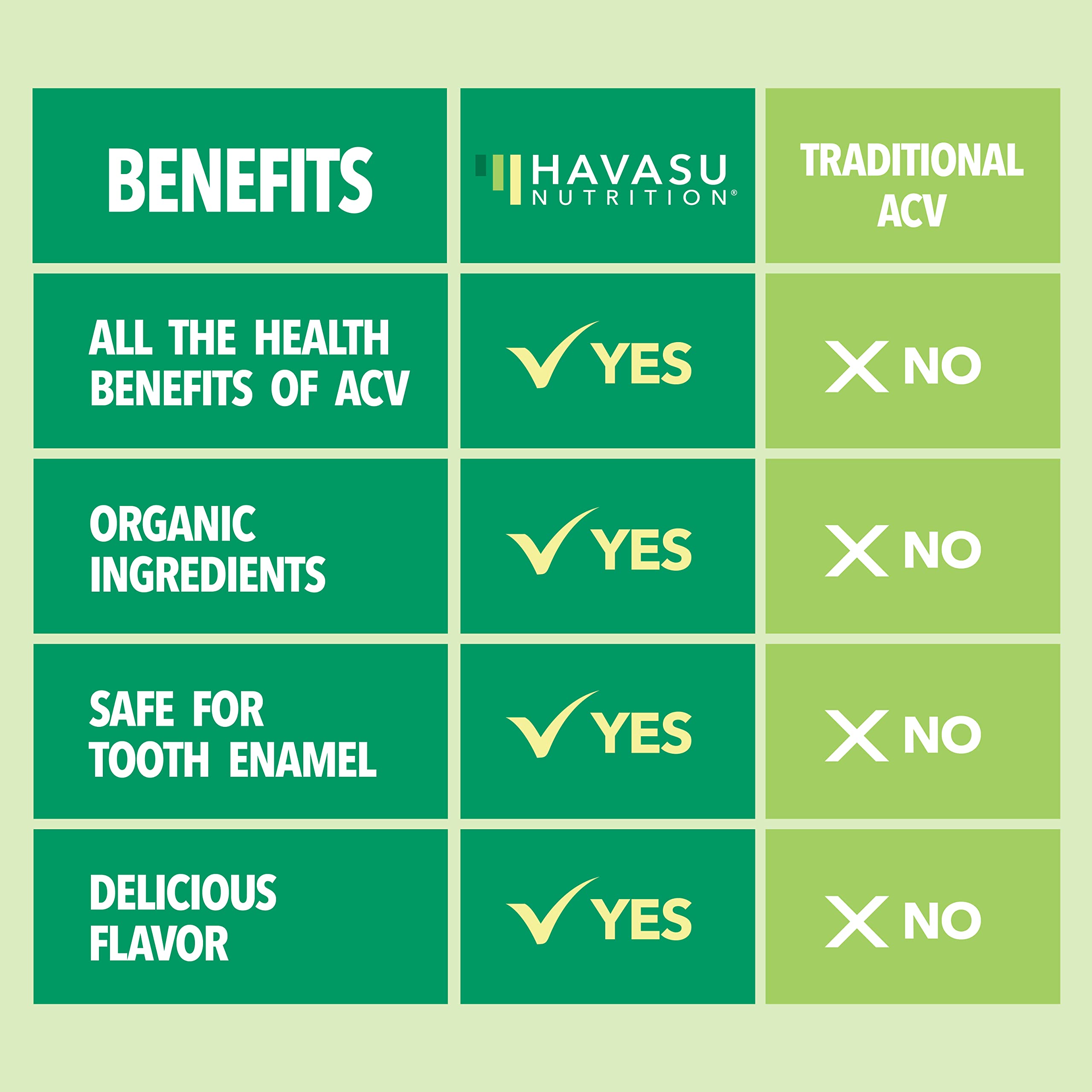 Organic Apple Cider Vinegar Gummies Detox | The Mother Enzyme | ACV Gummy HAVASU NUTRITIONUS supplements