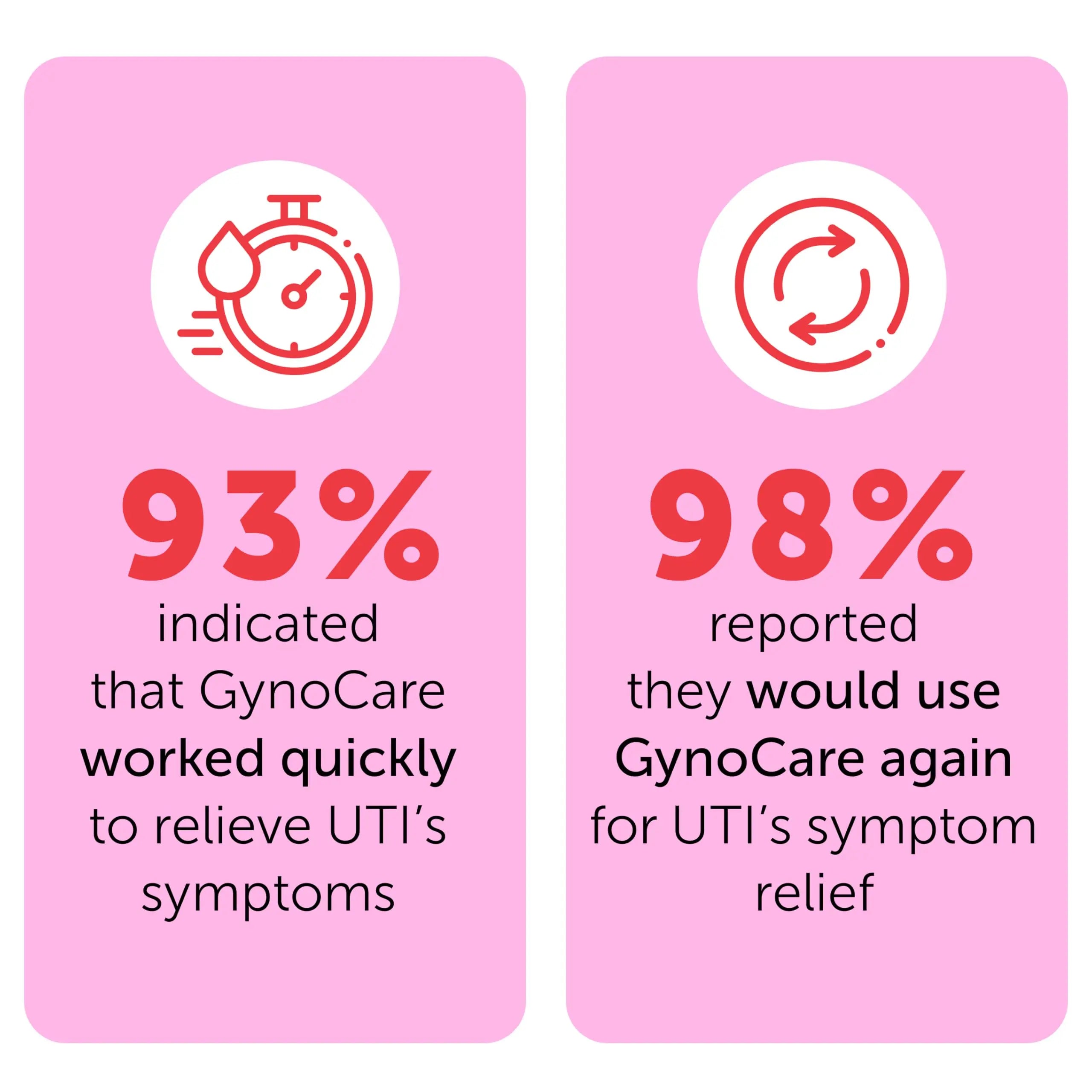 Feminine Spray | UTI Treatment for Women | UTI Defense & Intimate Odor Control | Daily Feminine Hygiene Spray | Eliminate Harmful Bacteria | Gentle, Safe, Travel-Friendly & pH-Balanced | 5.1 fl oz Terramed Just Think ComfortAu supplements