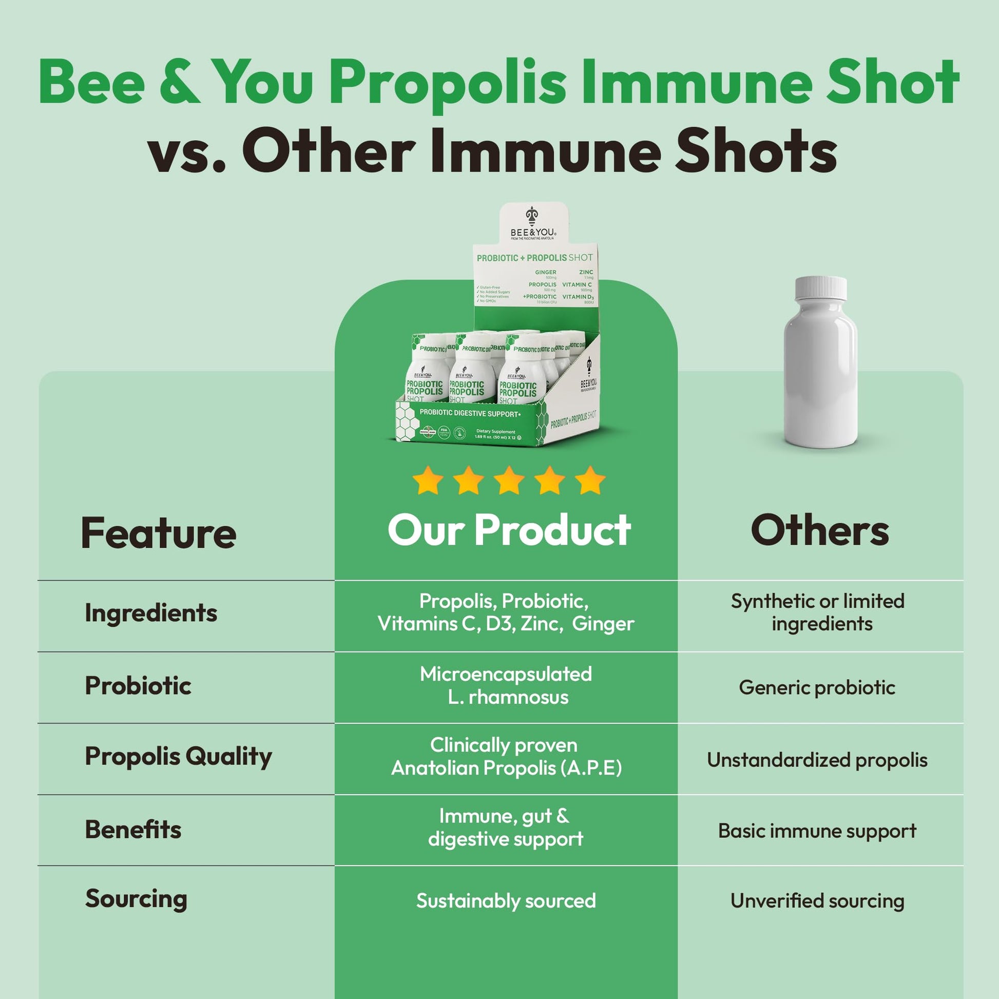 Bee and You Propolis Immune Shot, Probiotic, Vitamin C, Vitamin D3, Zinc, Ginger, Immune Support, Gut Health, Digestive Health, Bioactive 1.69 Fl. oz, 12 Pack BEE & YOUAu supplements