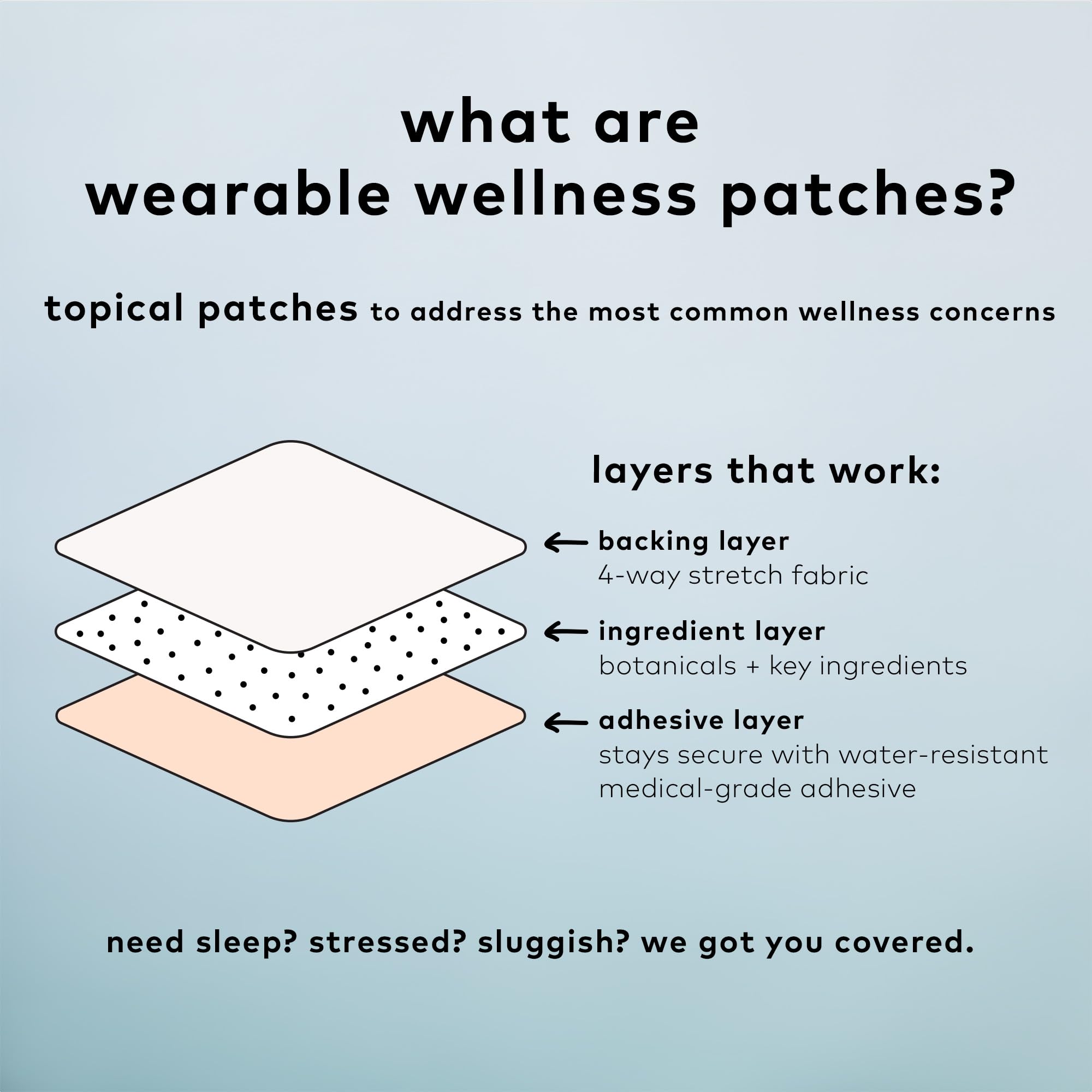 The Good Patch Muscle Pain Relief Patches, Natural Patch with Menthol, Lavender, Arnica and Aloe Vera, Sustained Release, Plant Powered Wearable Wellness, For Back, Neck, Arms, Legs (16 Total Patches) The Good PatchAu supplements