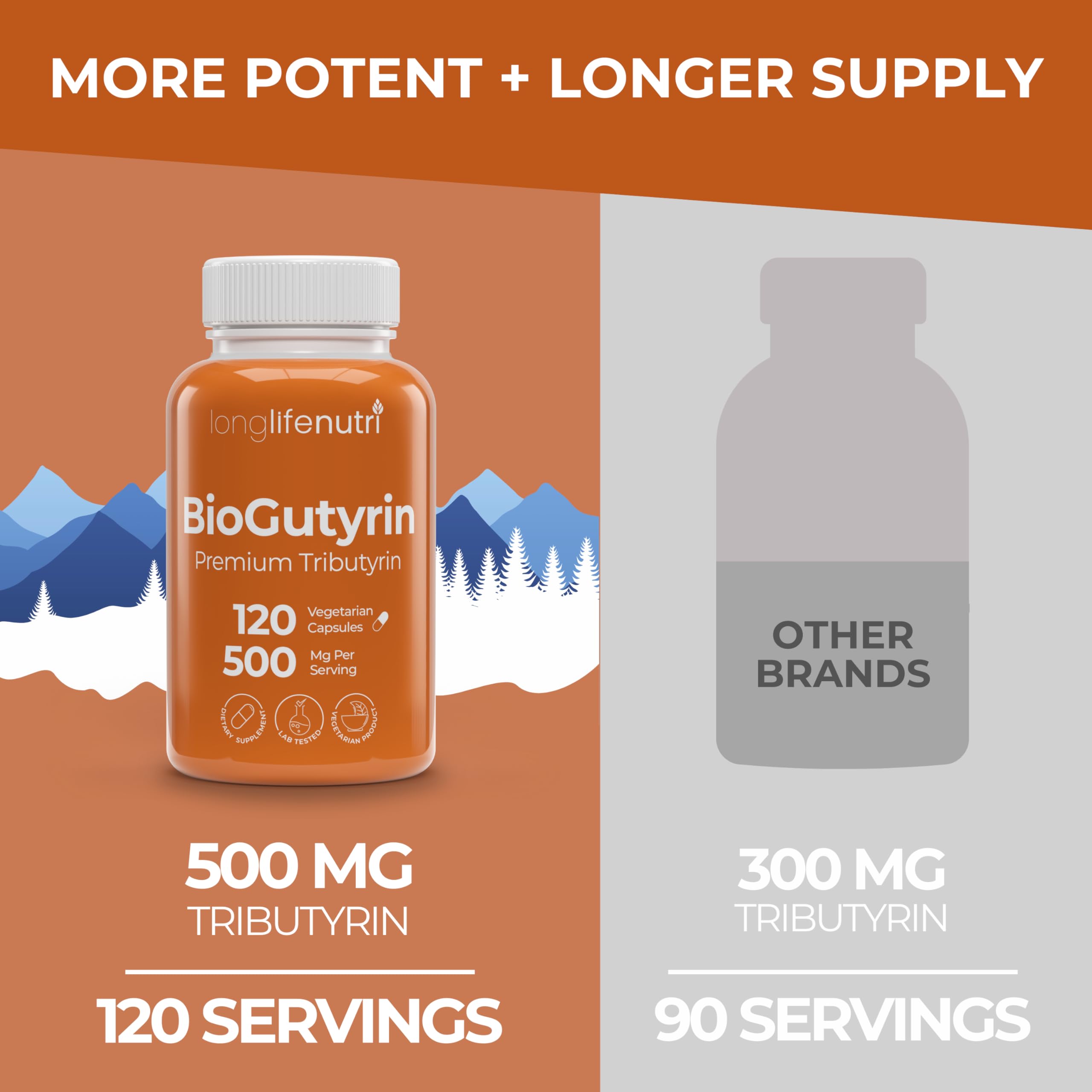 BioGutyrin – Tributyrin 500mg, Postbiotic Supplement for Gut Function & Nutrient Absorption, 120 Vegetarian Capsules, Butyric Acid for Butyrate Production, 4-Month Supply, GMP Certified, Made in USA LongLifeNutriAu supplements