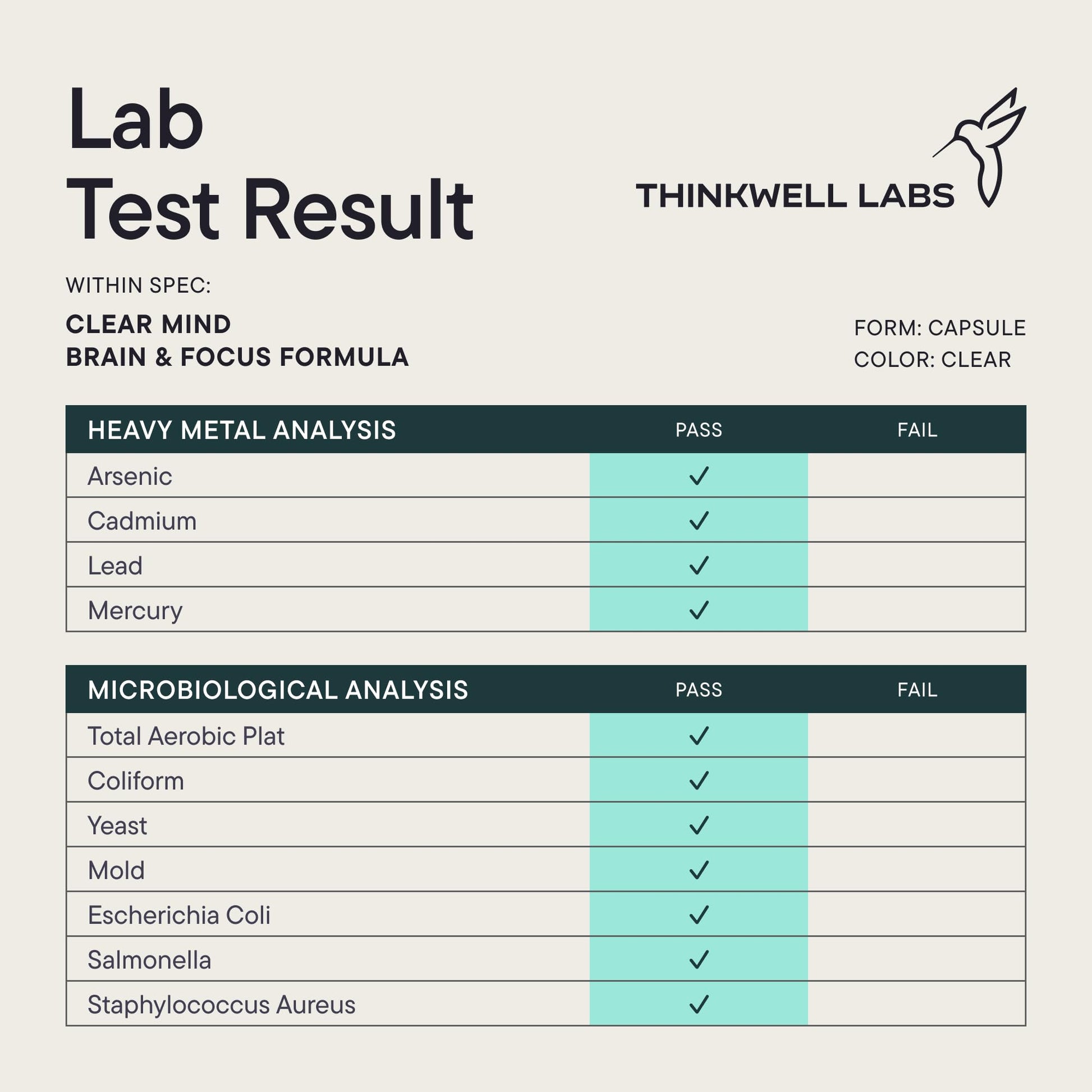 THINKWELL LABS Brain Supplements for Memory and Focus for Women and Men, Focus Supplement, Memory Supplement for Brain, Nootropic with Boron, Huperzine A, Phosphatidylserine (40-in-1, 60 Capsules) THINKWELL LABSAu supplements