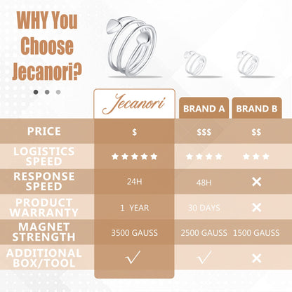 Jecanori Copper Rings for Women,Magnetic Ring Adjustable Love Heart Copper Rings JecanoriUS supplements