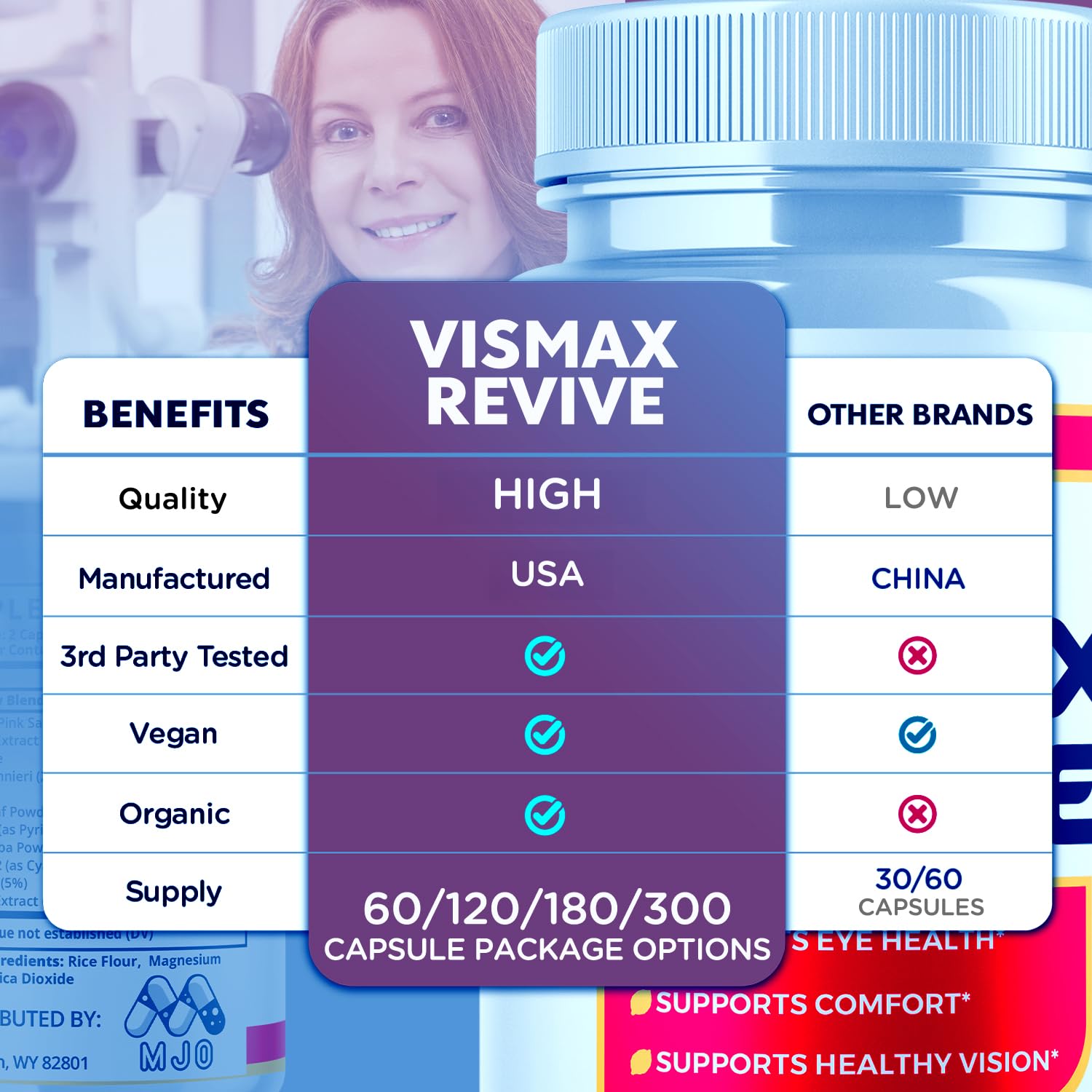 Vismax Revive Capsules, Official VismaxRevive Vision Support Supplement with All Natural Ingredients, Advanced Eye Health Formula and Vision Vitamin Supporting Wellness Naturally (60 Capsules) MJOAu supplements