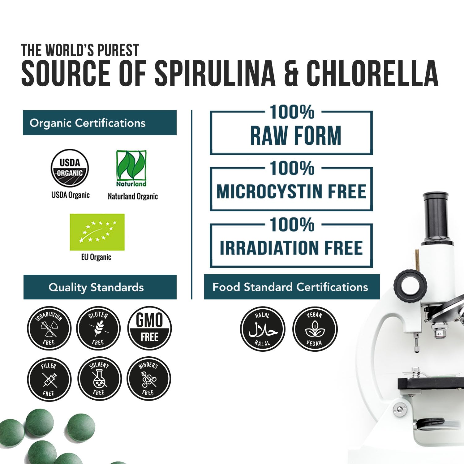 Organic Spirulina & Chlorella Tablets – 4 Organic Certifications, Raw, Non-Irradiated – 50/50 Blue Green Algae Blend – Antioxidant Content Equal to 5 Servings of Vegetables (120 Tablets) Triquetra HealthAu supplements