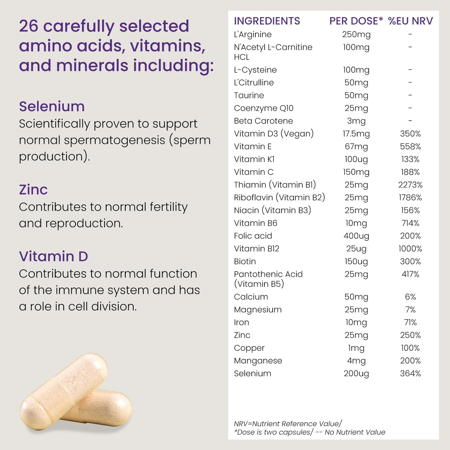 Proceive® Men Fertility Supplement for Conception - Vitamins & Minerals for Men Trying ProceiveUS supplements