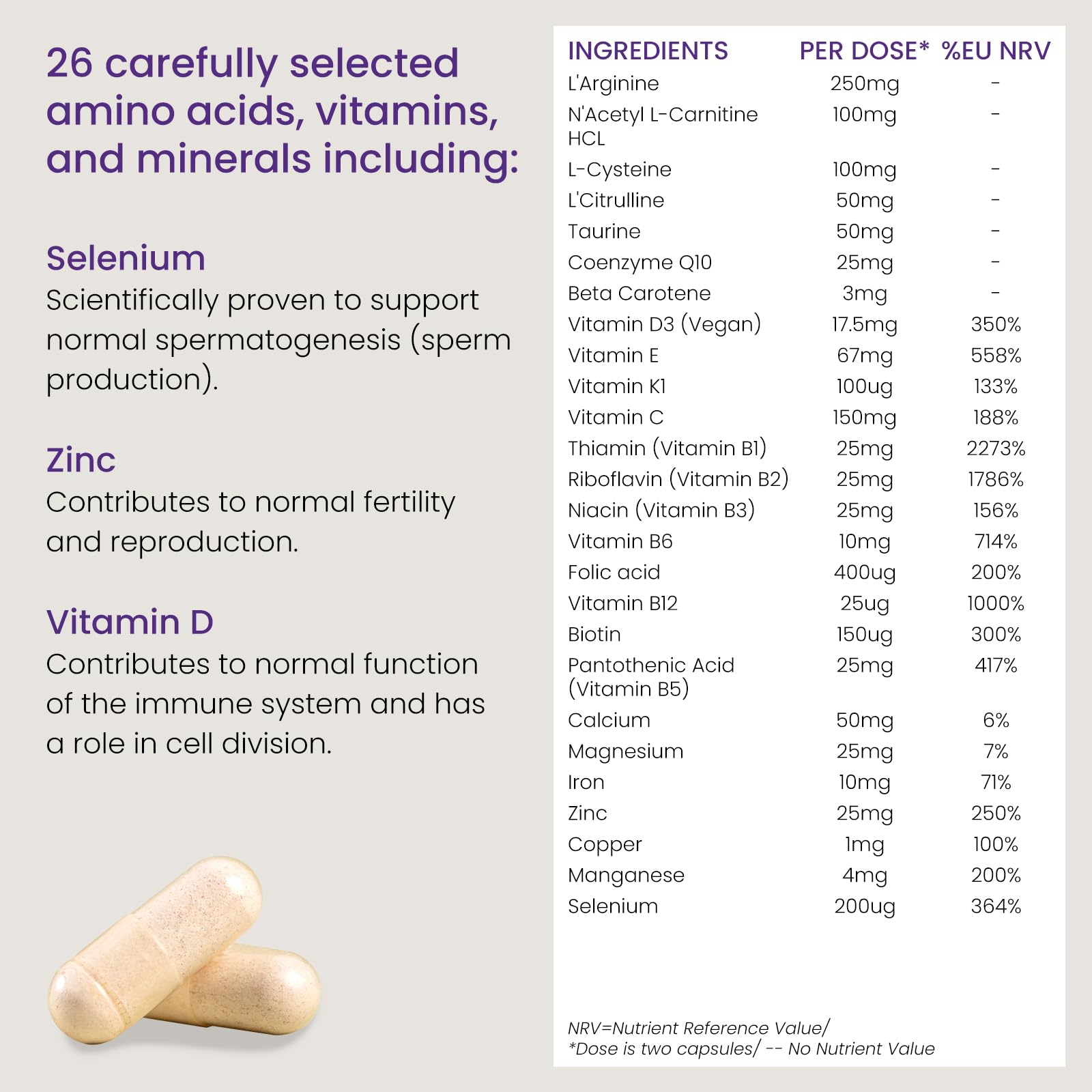 Proceive® Men Fertility Supplement for Conception - Vitamins & Minerals for Men Trying ProceiveUS supplements