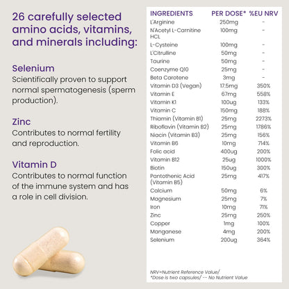 Proceive® Men Fertility Supplement for Conception - Vitamins & Minerals for Men Trying ProceiveUS supplements