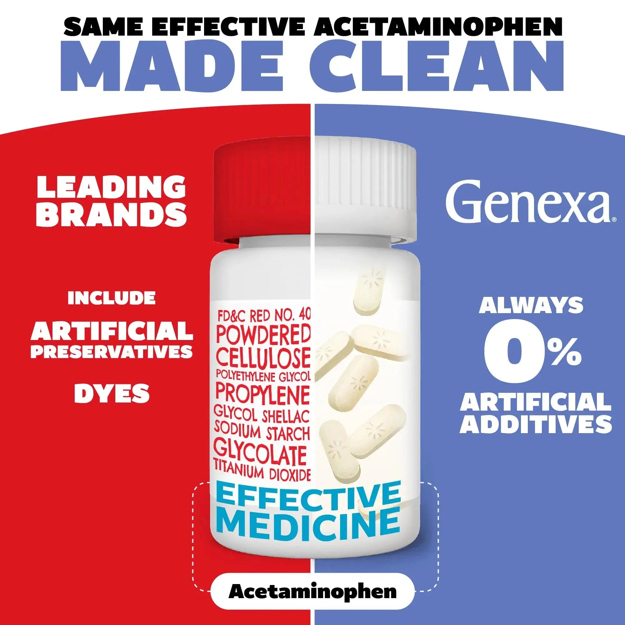 Genexa Clean Acetaminophen 500mg Extra Strength, Dye Free Pain Reliever Fever Reducer, 0% Artificial Additives, Pain Medicine for Adults, Relieves Headache, Backache, Minor Arthritis Pain, 100 Tablets GenexaAu supplements