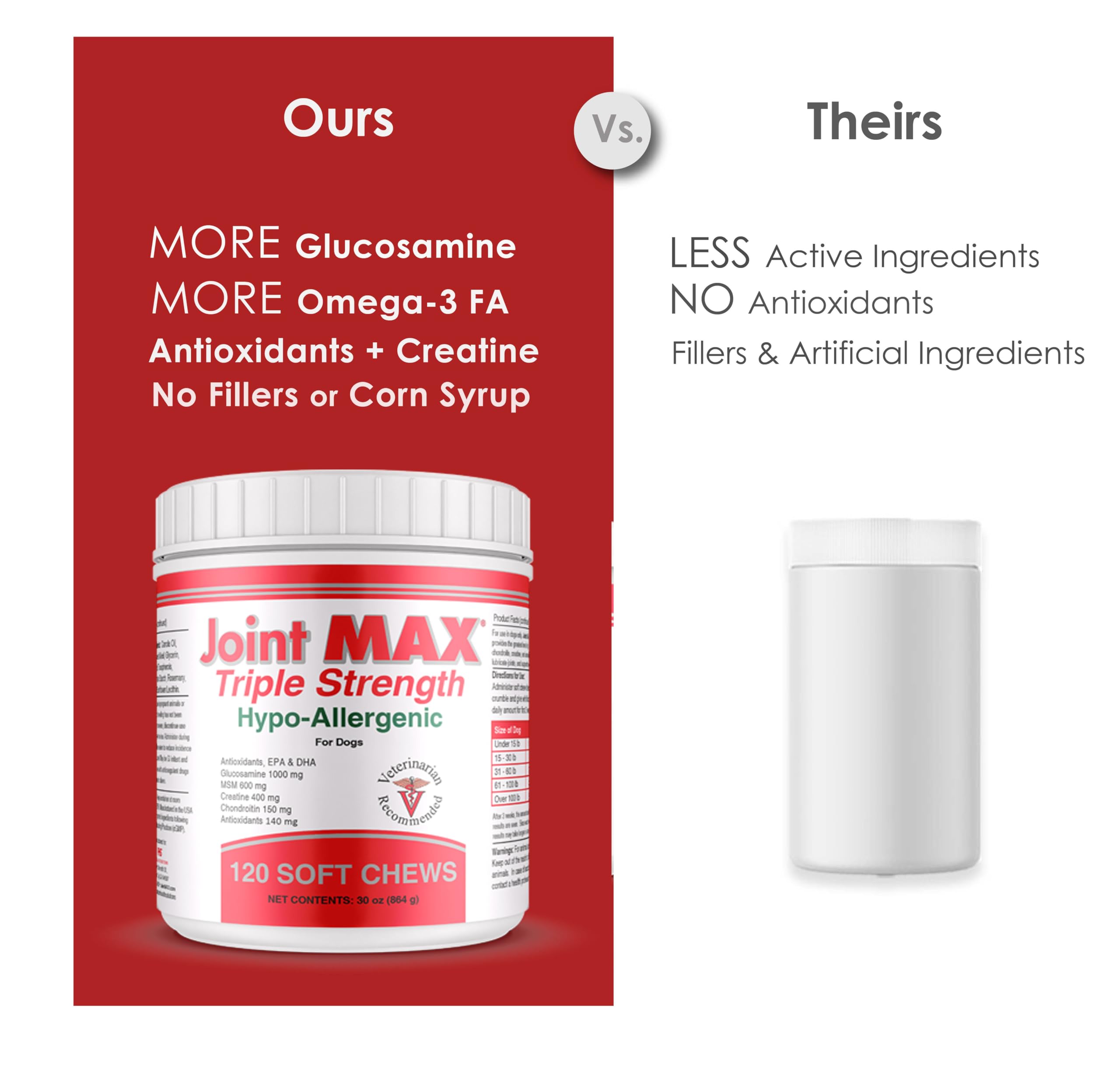 Joint MAX Triple Strength Hypo-Allergenic Soft Chews for Dogs - Hip and Joint Support Supplement with Glucosamine, Chondroitin, & MSM - Made in The USA - 120 Soft Chews Joint MaxAu supplements