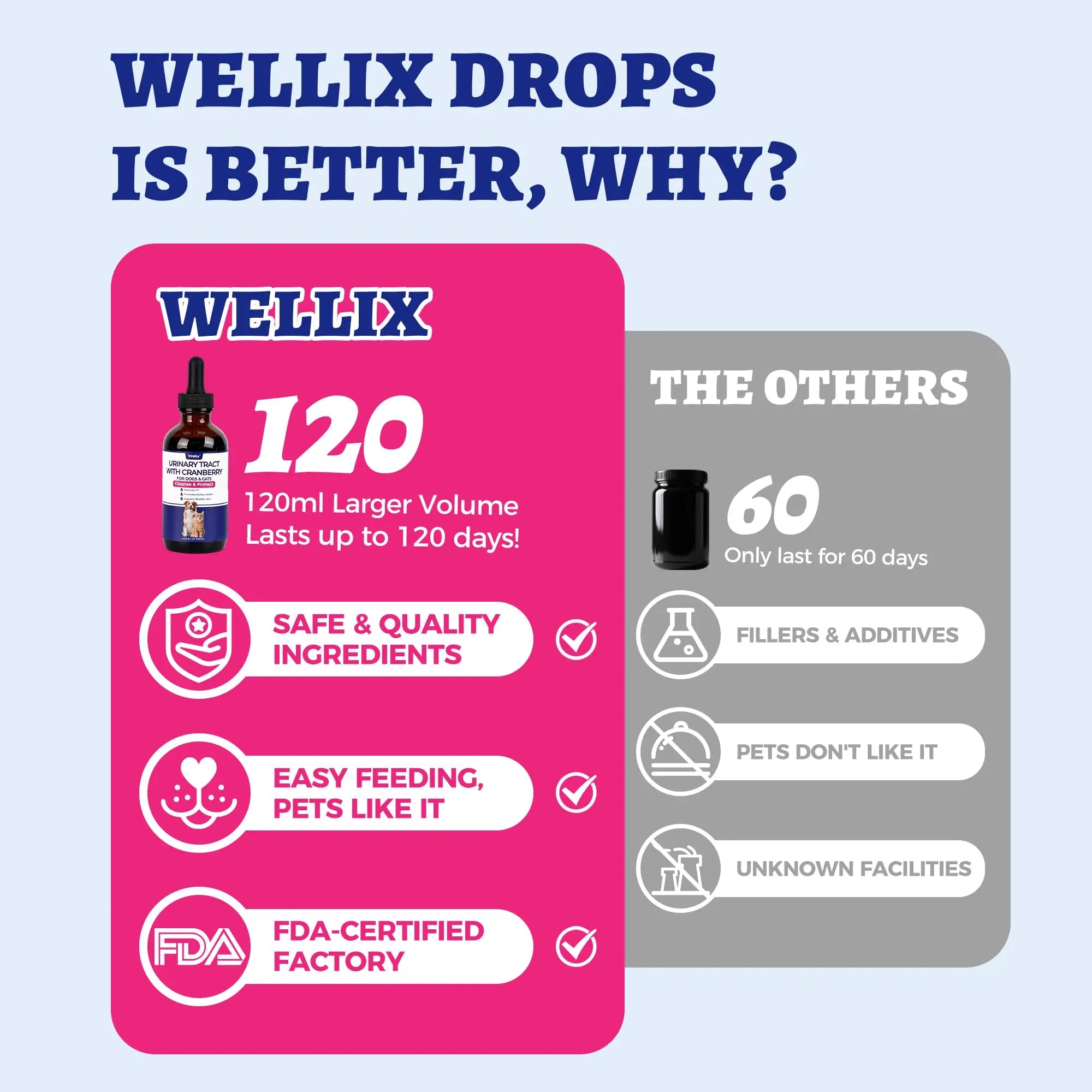 4oz Wellix Natural Cat & Dog UTI Treatment Drops,Cat & Dog Urinary Tract Infection Treatment - Cranberry & D-Mannose for Dogs & Cats - Kidney Health Supplement WellixAu supplements