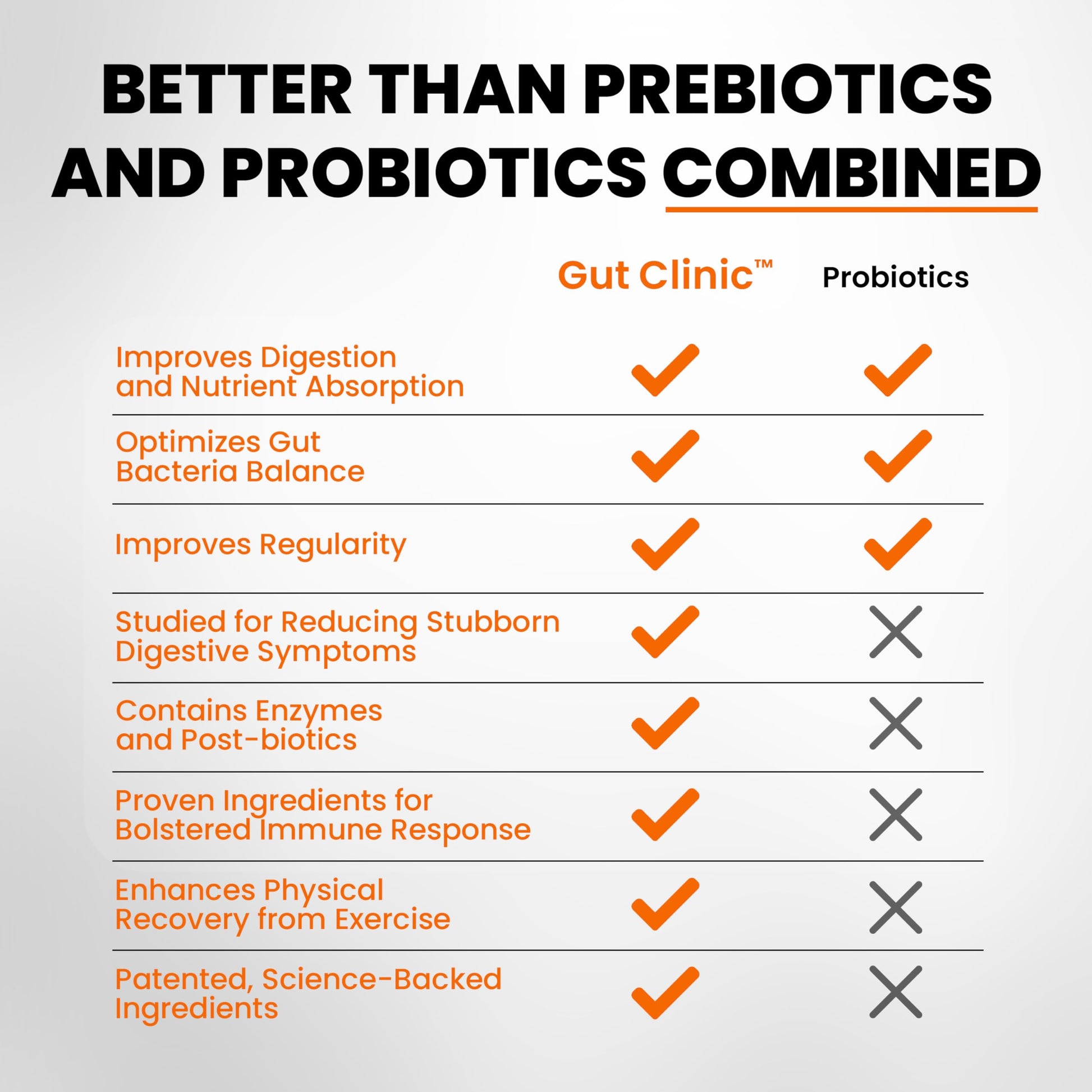 SaltWrap Gut Clinic Postbiotics - Gut Health, Complete Gut Repair, Barrier & Immune Support - Helps Bloating, Gas & Indigestion - 90 Capsules SaltWrapAu supplements
