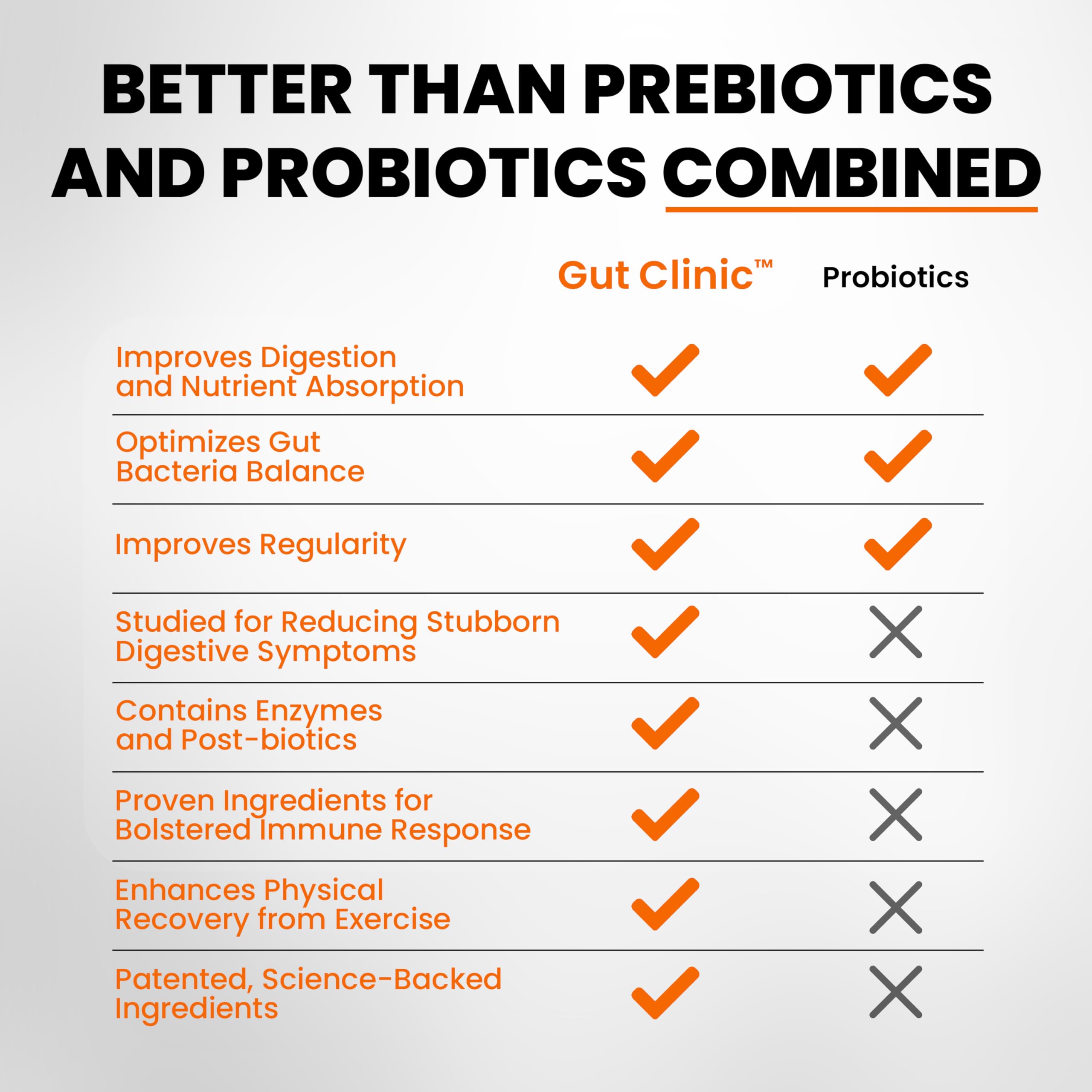 SaltWrap Gut Clinic Postbiotics - Gut Health, Complete Gut Repair, Barrier & Immune Support - Helps Bloating, Gas & Indigestion - 90 Capsules SaltWrapAu supplements
