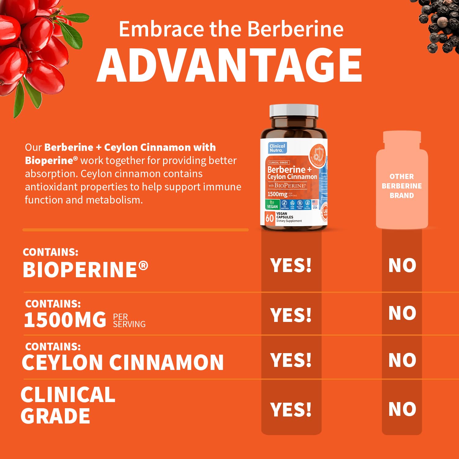 Clinical Grade Berberine Supplement 1500mg HCL Plus Ceylon Cinnamon Weight Managemen Clinical NutraUS supplements