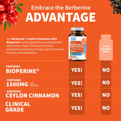 Clinical Grade Berberine Supplement 1500mg HCL Plus Ceylon Cinnamon Weight Managemen Clinical NutraUS supplements