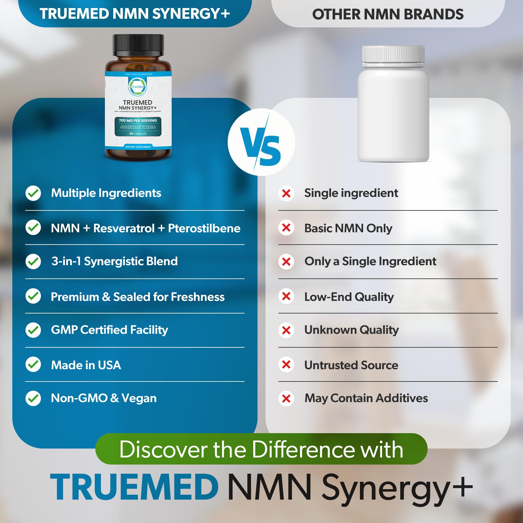 TRUEMED NMN Synergy+ 700mg – Premium NMN Supplement with Resveratrol & Pterostilbene | Advanced NAD+ Supplement for Cellular Energy, & Wellness Support | Non-GMO, Vegan, 60 Capsules TRUEMEDAu supplements