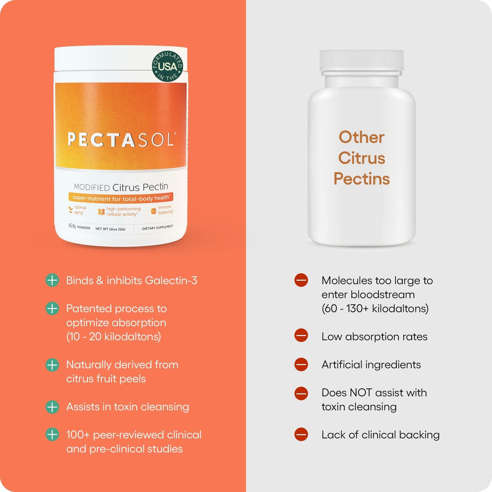 PectaSol Modified Citrus Pectin – 454g Powder – Total-Body Health Supplement to Support the Heart, Immune System, Inflammation Response & Healthy Aging + Maintain Healthy Galectin-3 Levels EcoNugenicsAu supplements