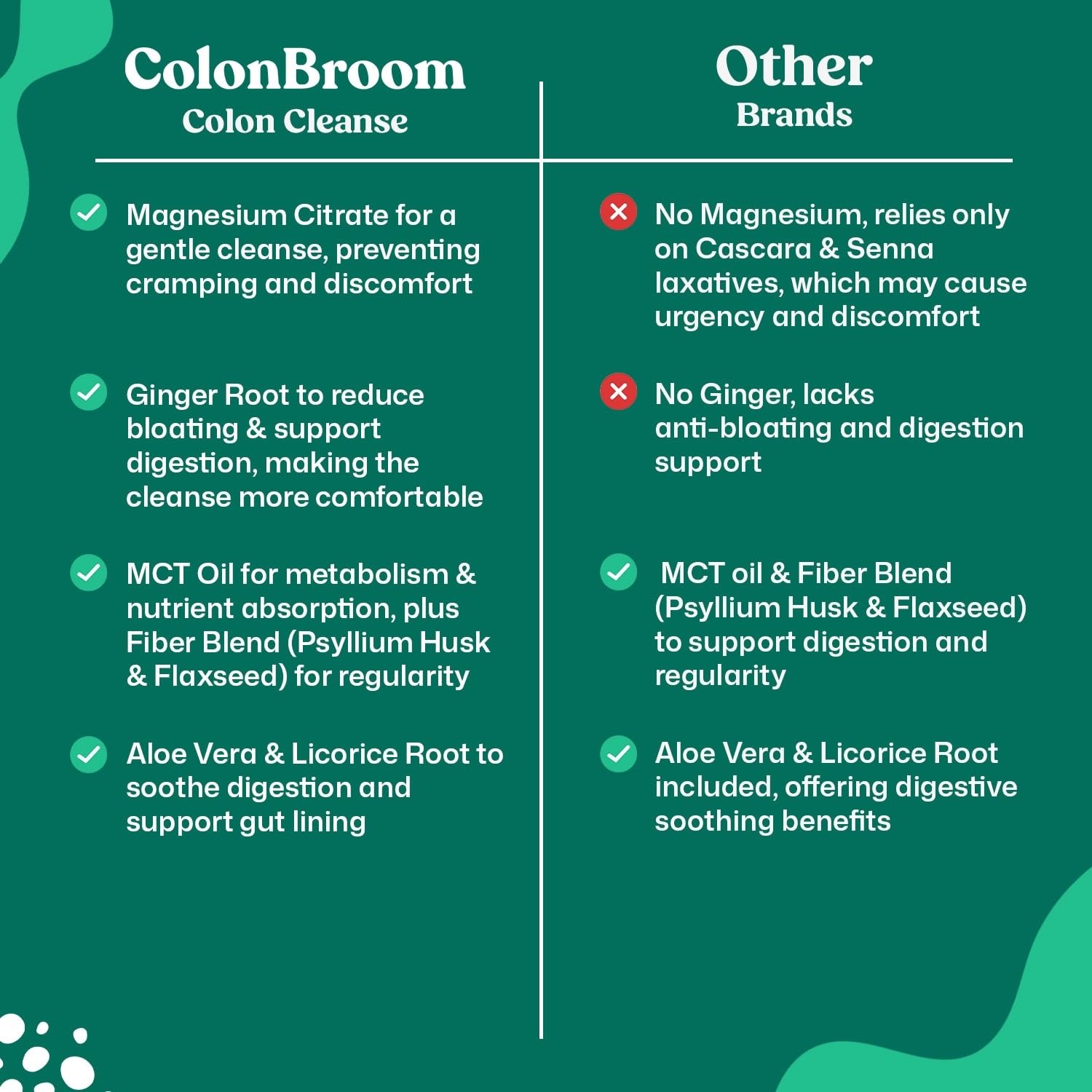 ColonBroom 15 Day Colon Cleanse & Detox Cleanse for Weight Management with Probiotics & Magnesium | Reduce Bloating & Boost Metabolism & Digestion - Effective Gut Cleanser Detox (2 Bottles) ColonBroomAu supplements
