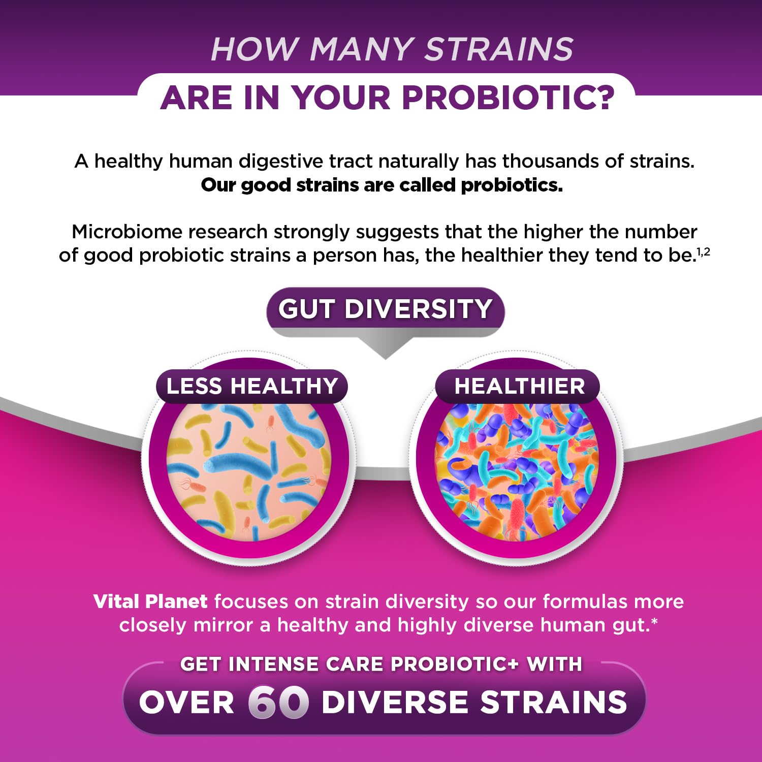 Vital Planet - Intense Care Vaginal pH & Urinary Probiotics for Women Plus Organic Prebiotics, Postbiotics, and Parabiotics, 65 Billion CFU and 64 Strains, Immune and Digestive Health 30 ct Vital PlanetAu supplements