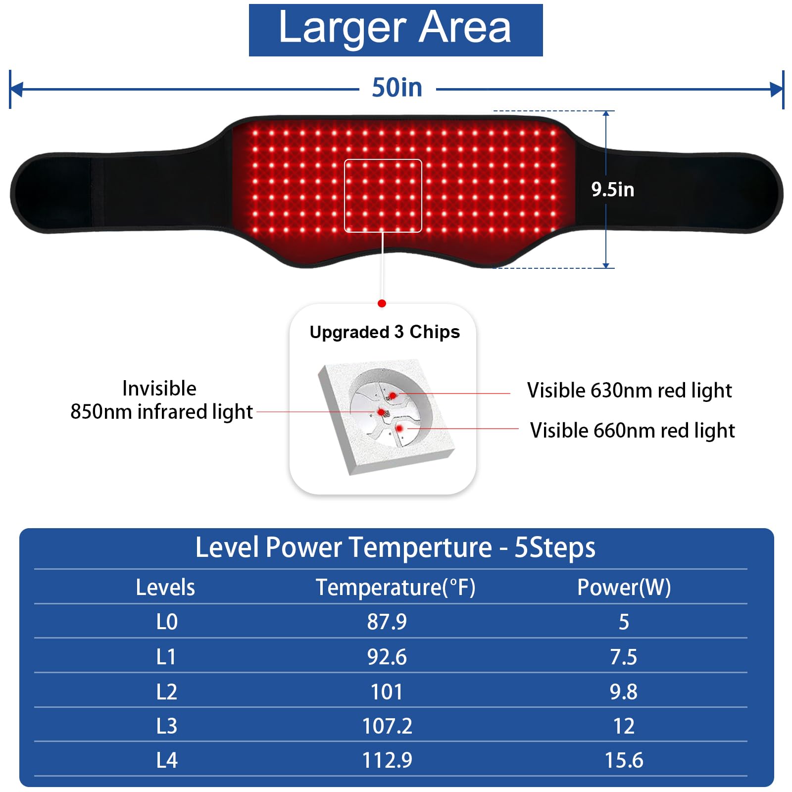 Red Light Therapy Belt, Infrared Light Therapy Device with Partition Control and Remote Control KingPavoniniAu supplements