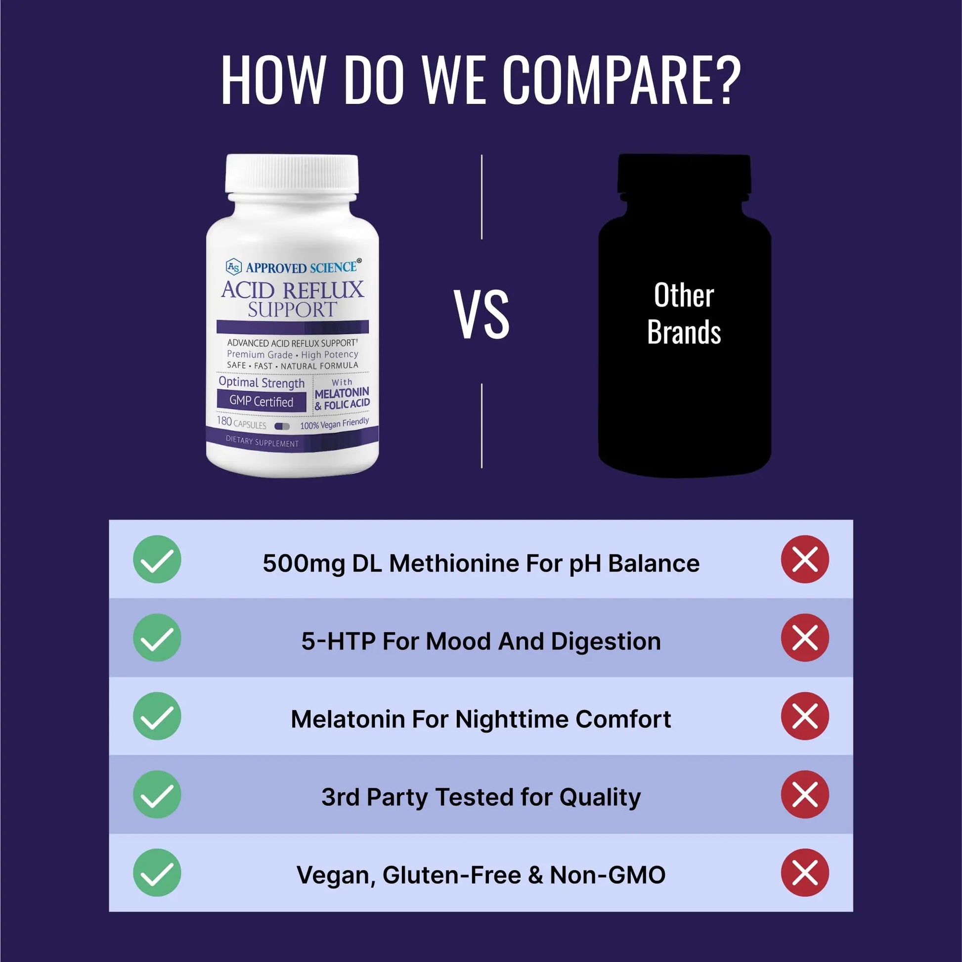 Approved Science® Acid Reflux Support - with Melatonin, Marshmallow Root, L-Taurine -180 Capsules - Vegan Approved Sciencenz supplements