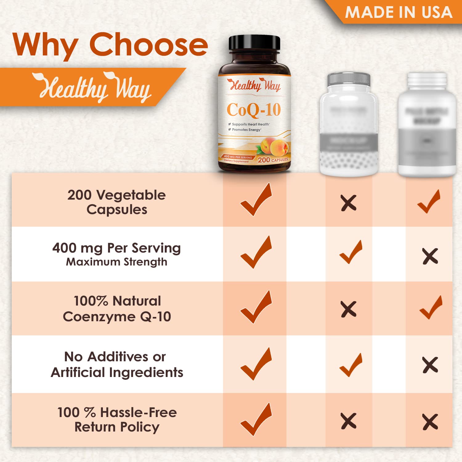 Healthy Way CoQ10 400mg 200 Capsules Non-GMO HealthyWayRxUS supplements
