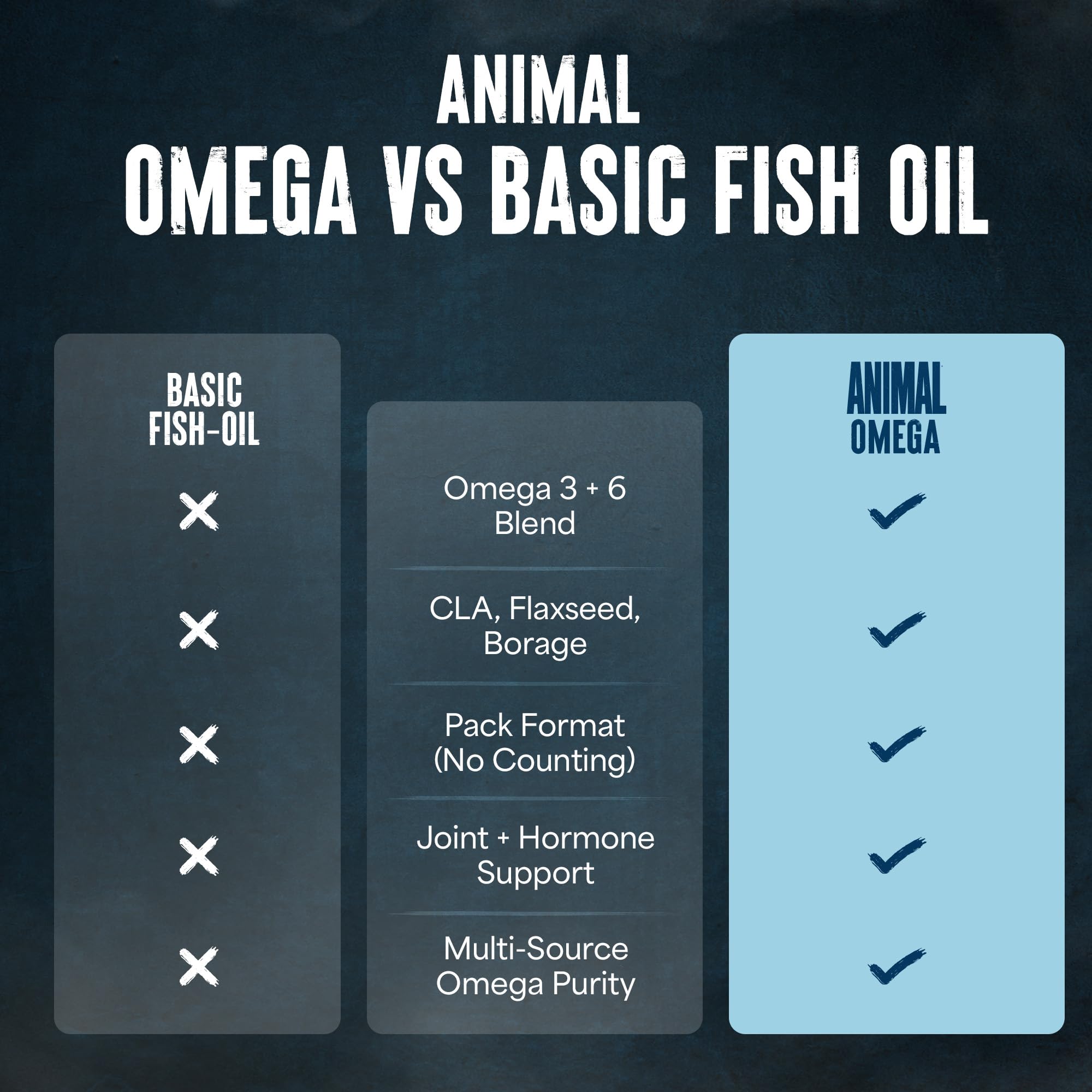 Animal Advanced Omega 3 Fatty Acids - 3500mg EPA DHA Fish Oil Omega 3 Supplement for Women & Men High Potency Blend with CLA GLA ALA for Brain Skin Eye Immune Joint Health 30 Pill Packs AnimalAu supplements